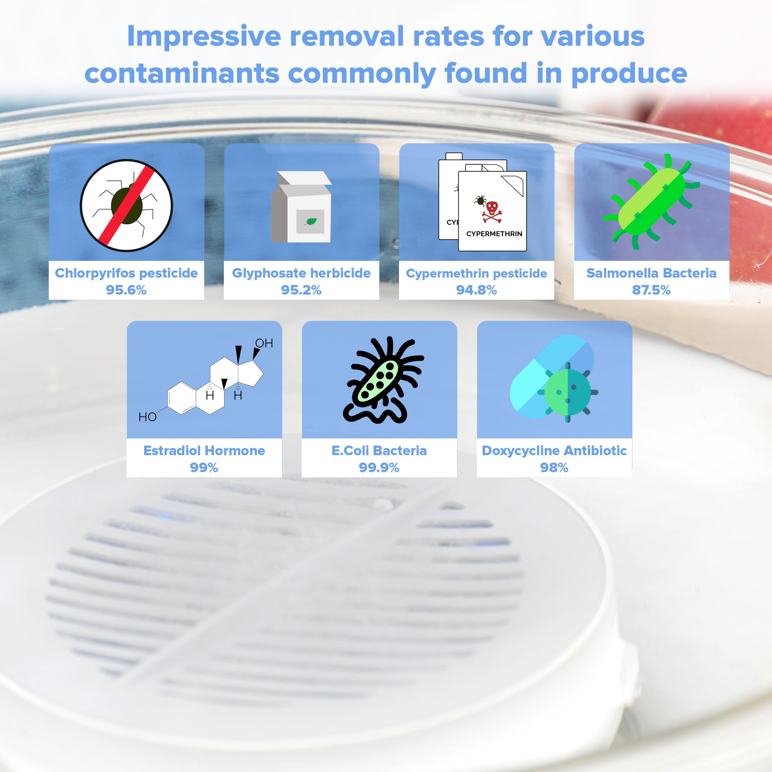 Aquapure - Fruit And Vegetable Washing Machine, 1-Year Warranty, Fruit Cleaner Device That Cleans Fresh Produce In Water, Waterp
