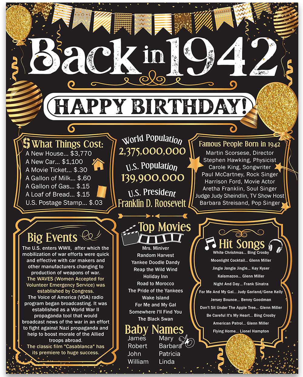 83rd Birthday Party Decorations for 83rd Birthday (Eighty-three) - Remembering The Year 1942 - Party Supplies - Gifts for Men an