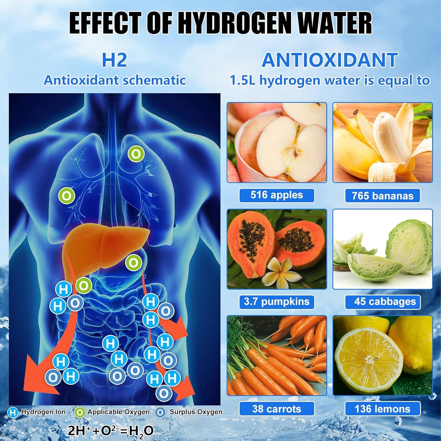 Uiexitra Hydrogen Water Bottle, Hydrogen Rich Water Generator, Rechargeable Portable Glass Hydrogen Water Ionizer Machine With S