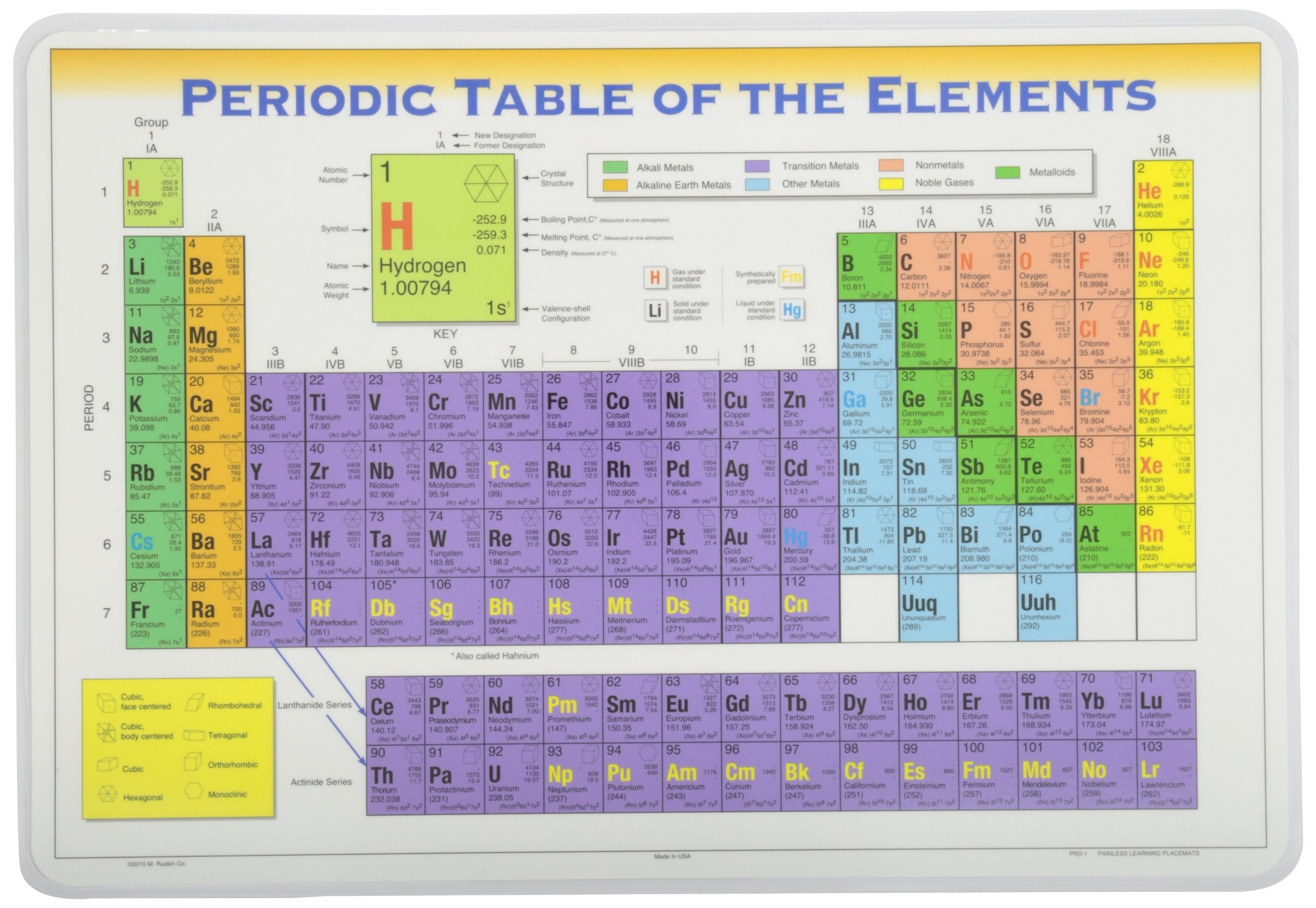 Painless Learning Periodic Table Placemat, 1 Count (Pack of 1)