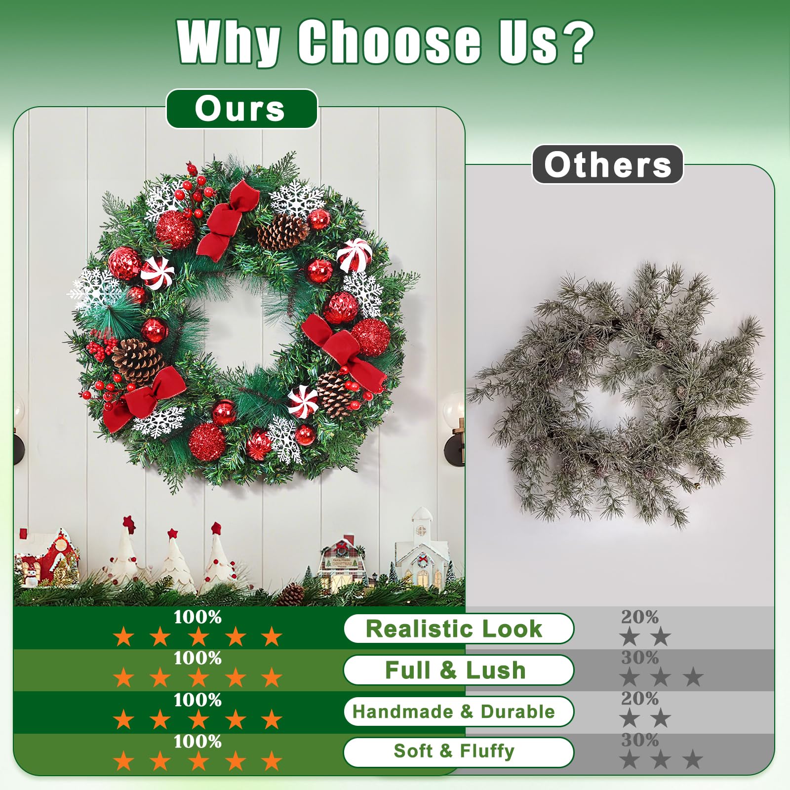 Christmas Wreaths for Front Door - 2 Pack 18'' Christmas Wreath with Lights Bow Berries Cones Pine Needles, Christmas Door Wreat