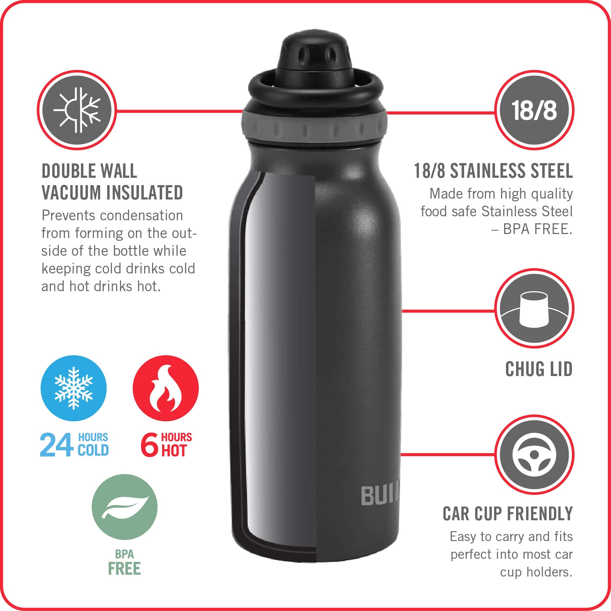 Built 32 Oz Stainless Steel Double Wall Bottle - Aqua, Model 5253182