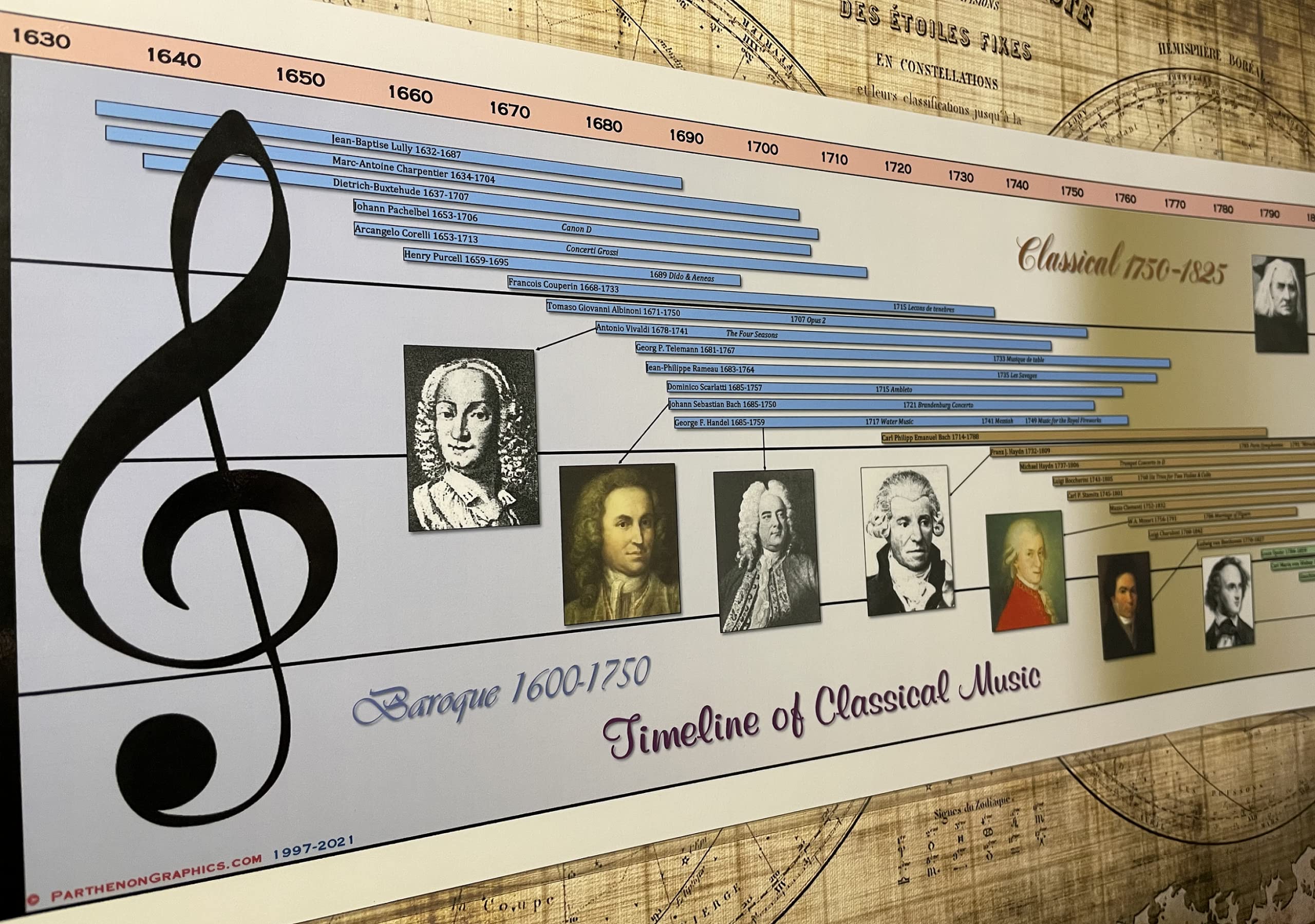 Parthenon Graphics Timelines Classical Music Poster, 44L x 9.5W, Multicolor, Double Weight Matte Paper with Gloss Laminate, Model TCM