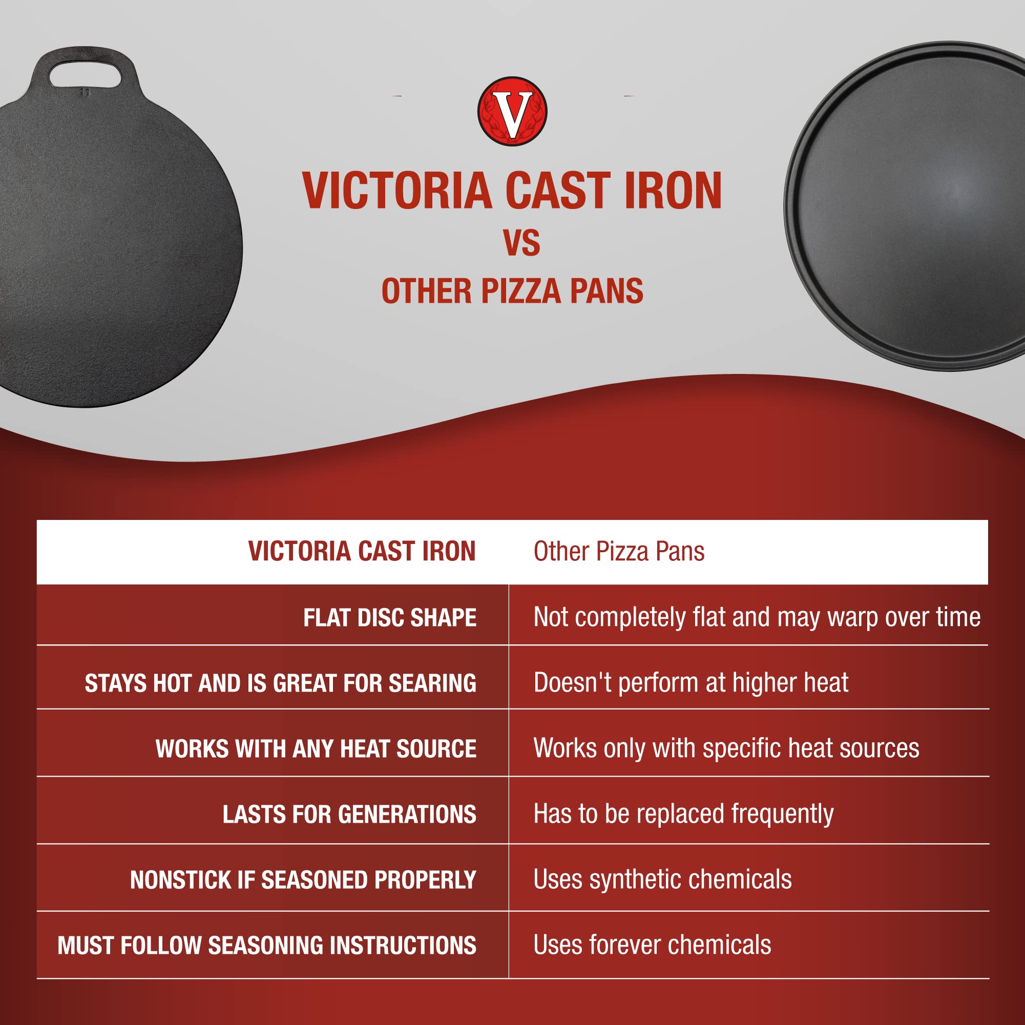 Victoria 12-Inch Cast Iron Tawa Dosa Pan - Preseasoned, Black, Model GDL-181