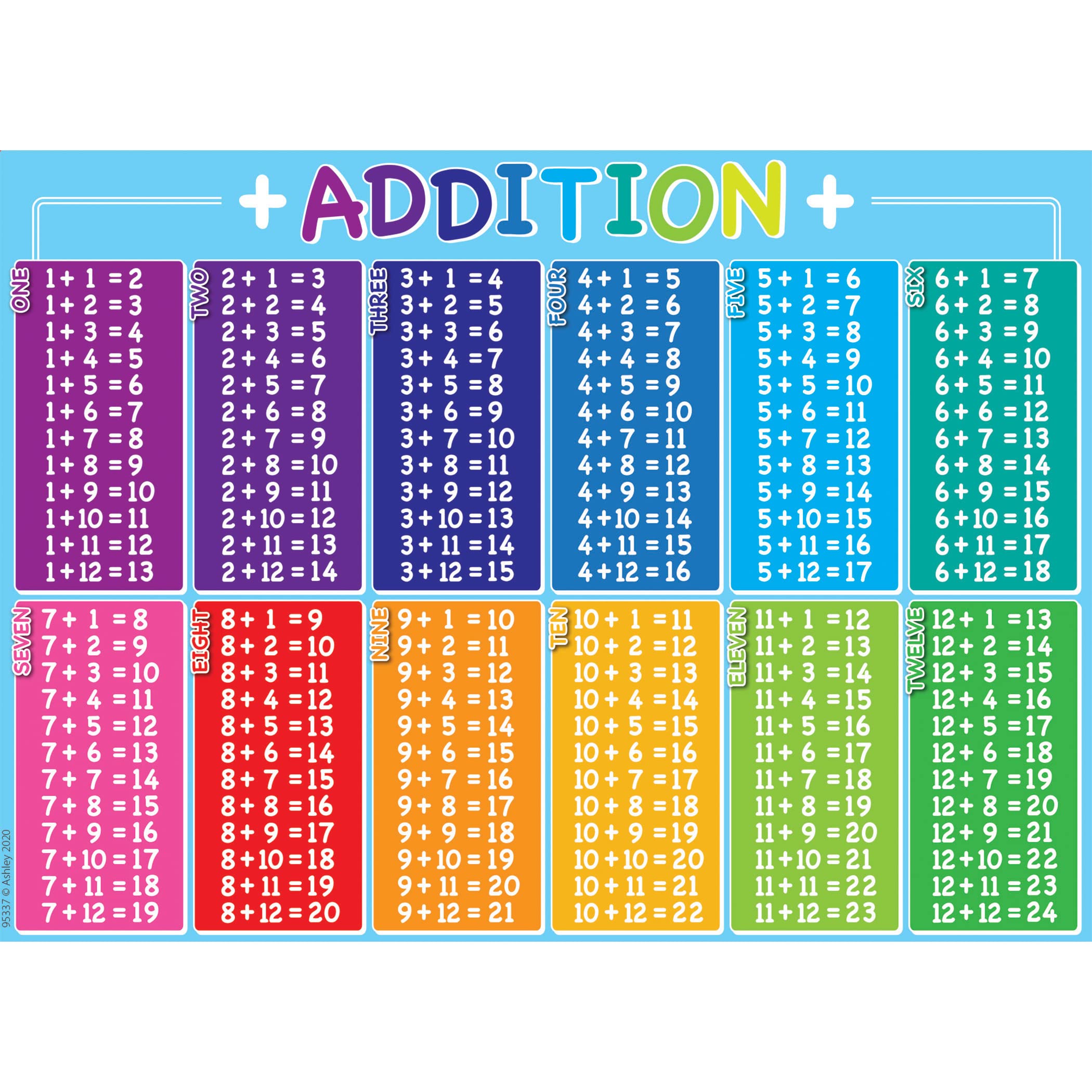 Ashley Productions Smart Poly PosterMat Pals Space Savers, 13 x 9-1/2, Addition Table