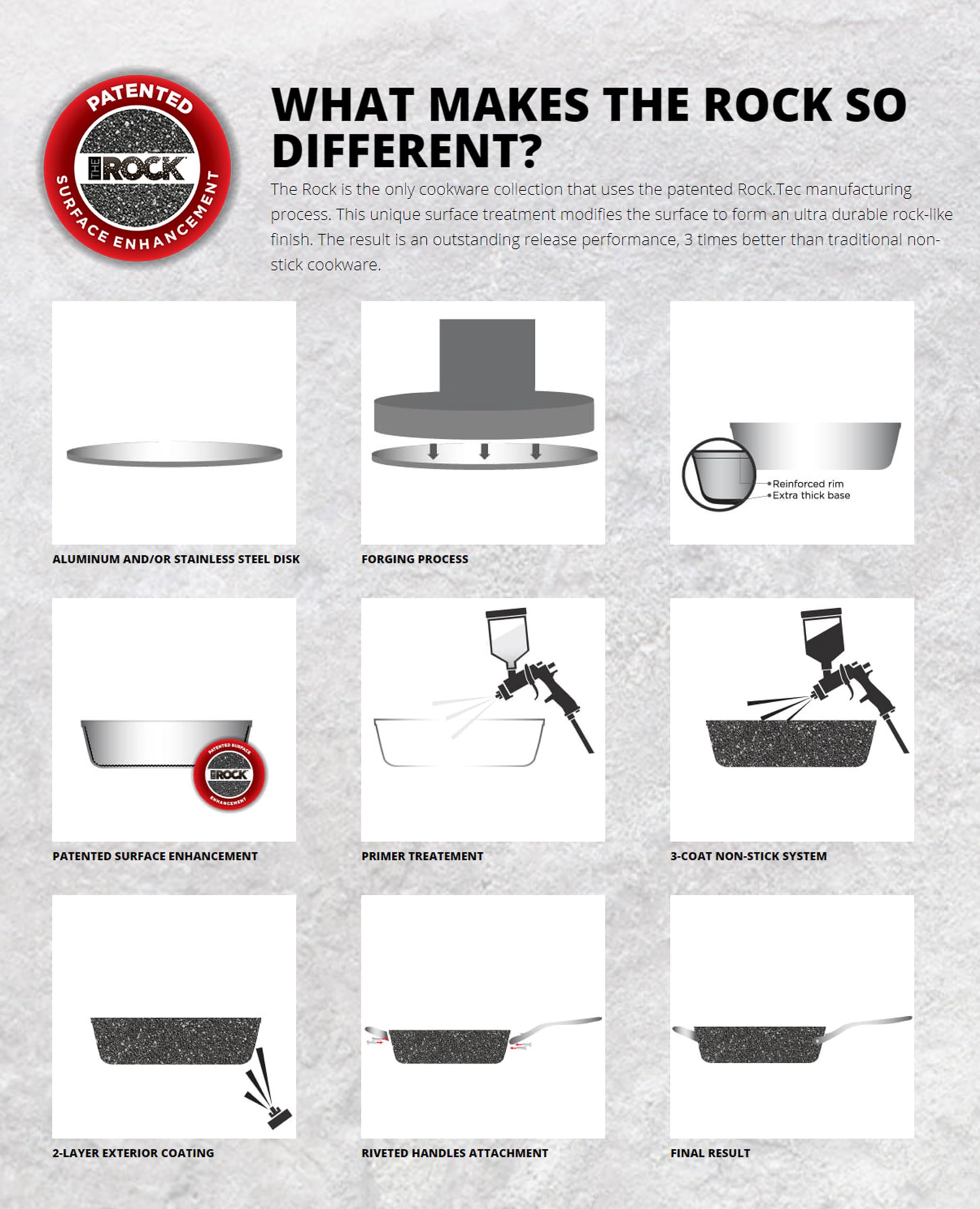 The Rock By Starfrit 8 Fry Pan, Black