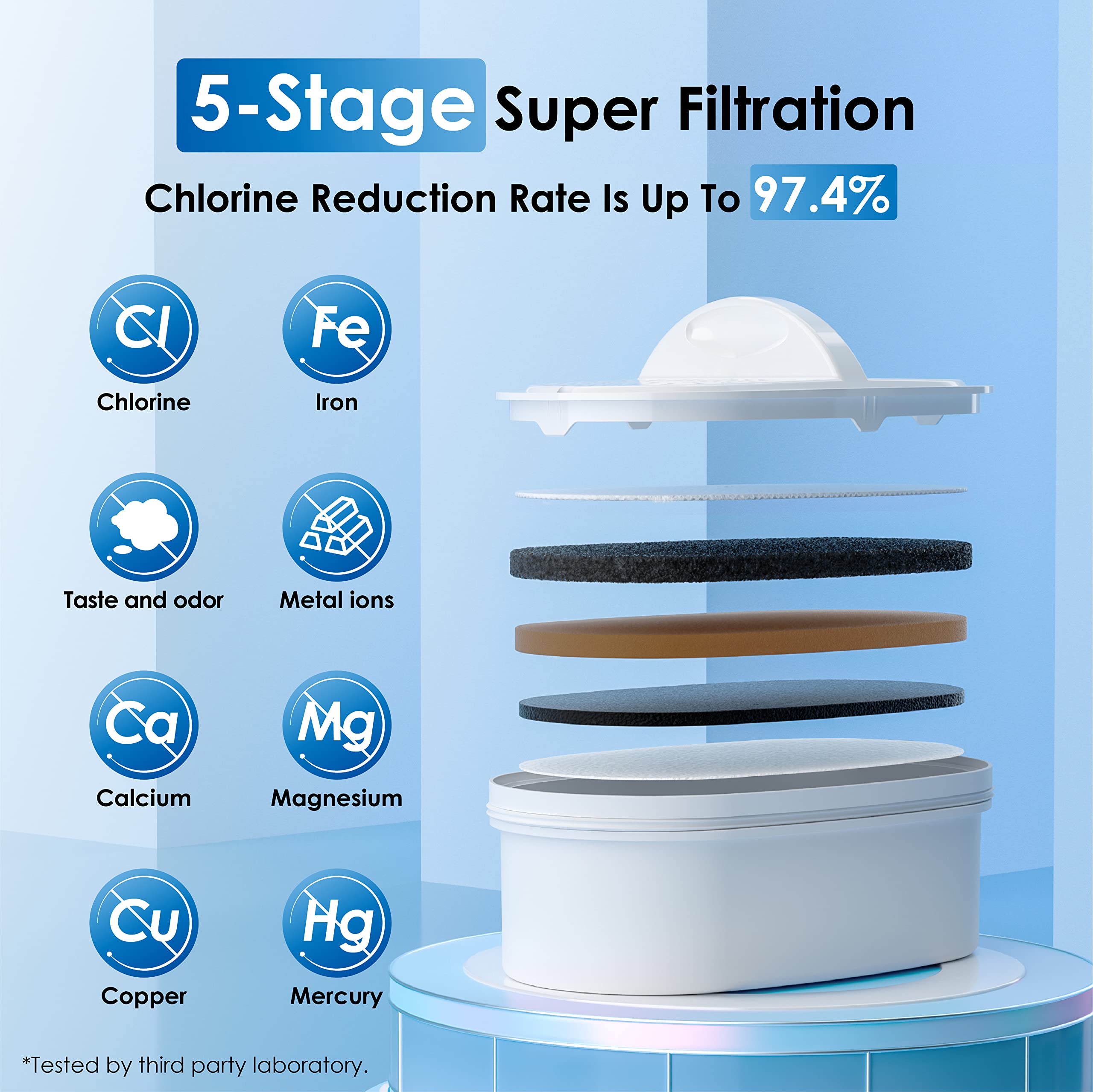 Waterdrop 200-Gallon Long-Life 40-Cup Large Water Filter Dispenser With 1 Filter, For Home And Office, 5X Times Lifetime, Reduce