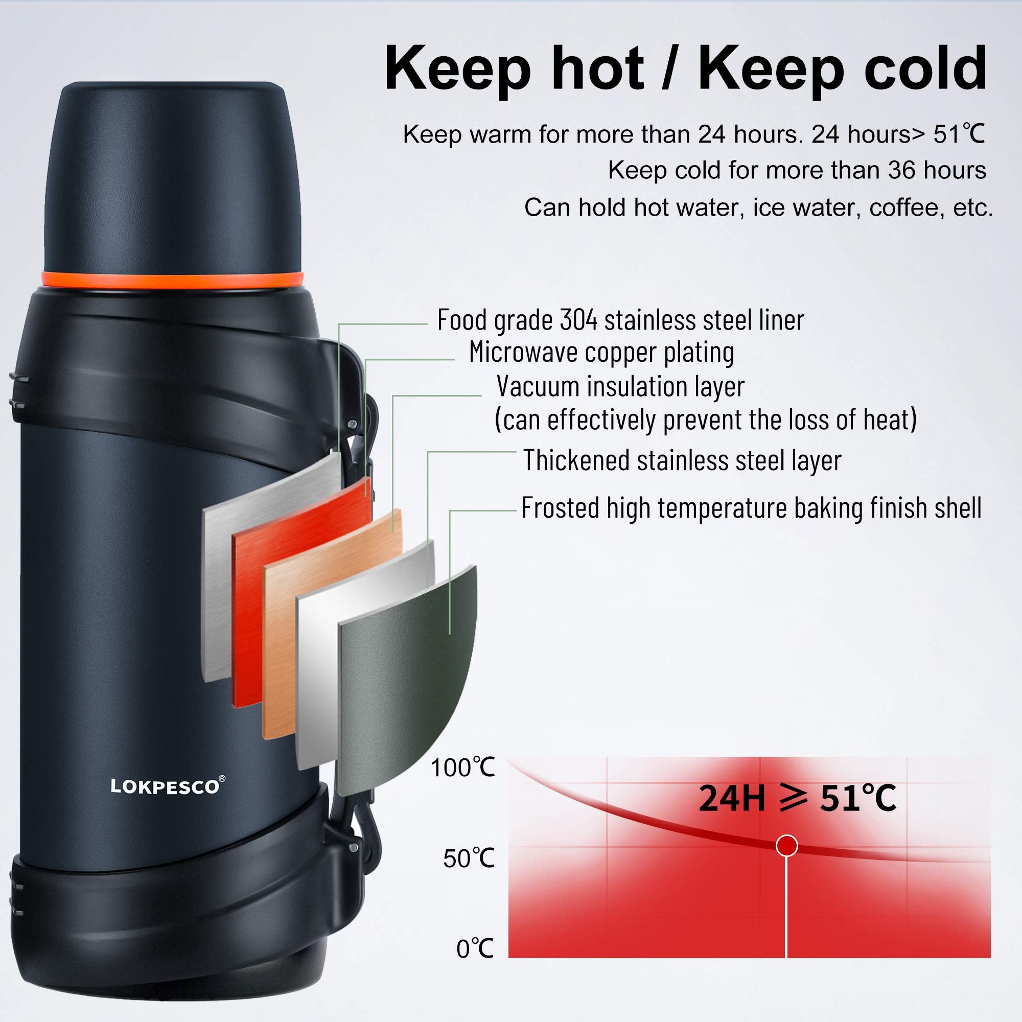 2L/68Oz Large Coffee Bottle For Travel, Flasks For Hot And Cold Drinks, Stainless Steel Vacuum Insulated Hot Water Bottles With