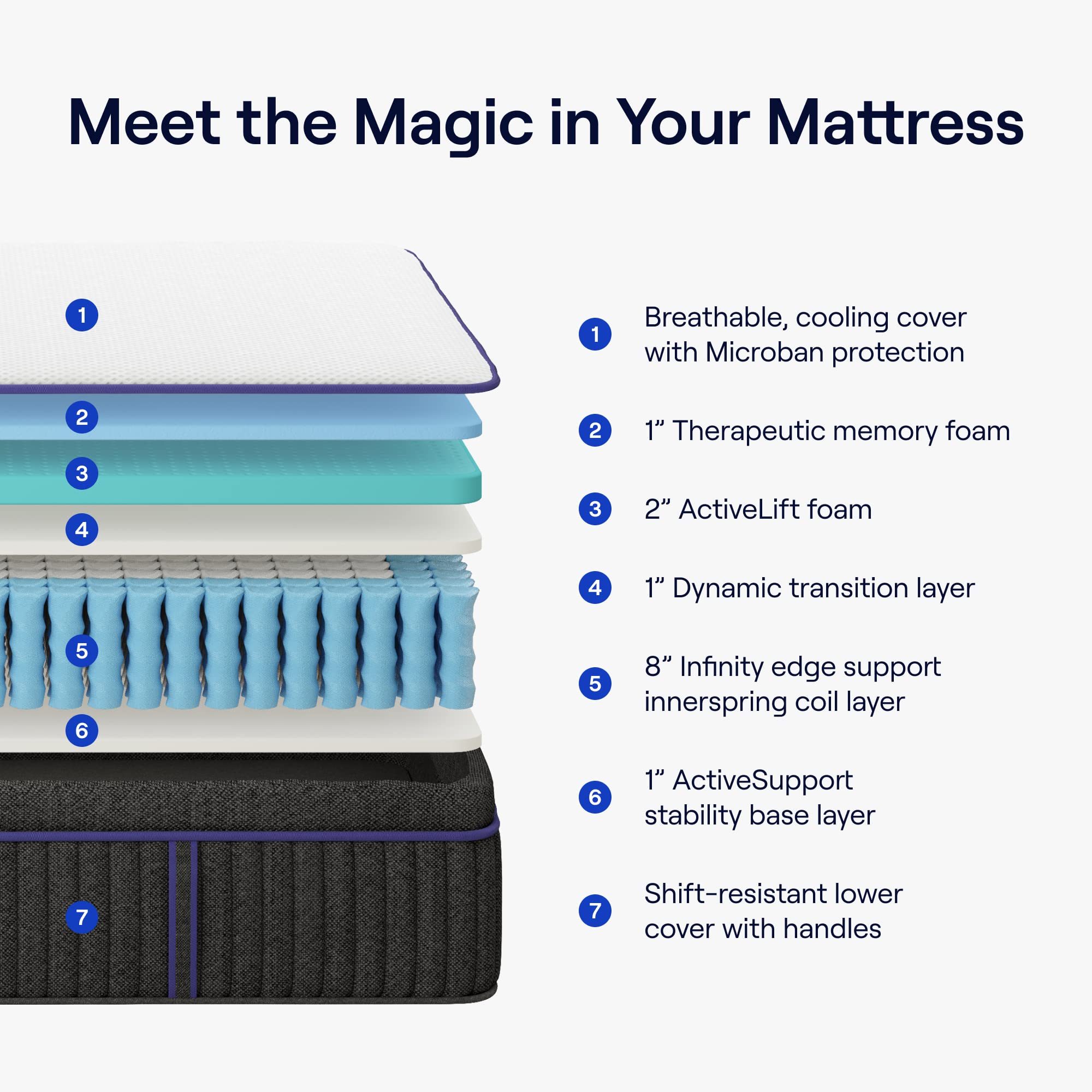 Nectar Premier Hybrid Twin Mattress 13 Inch - Medium Firm Memory Foam - Steel Springs - Heat Wicking Cooling Technology - 365-Ni