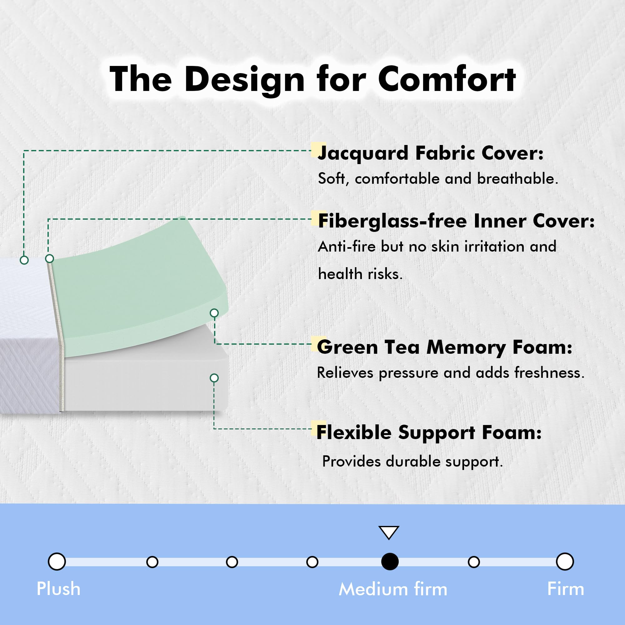 Synthospace Full Size Mattress 8 Inch Green Tea Memory Foam Mattress For Cool Sleep & Pressure Relief, Certipur-Us Certified Med