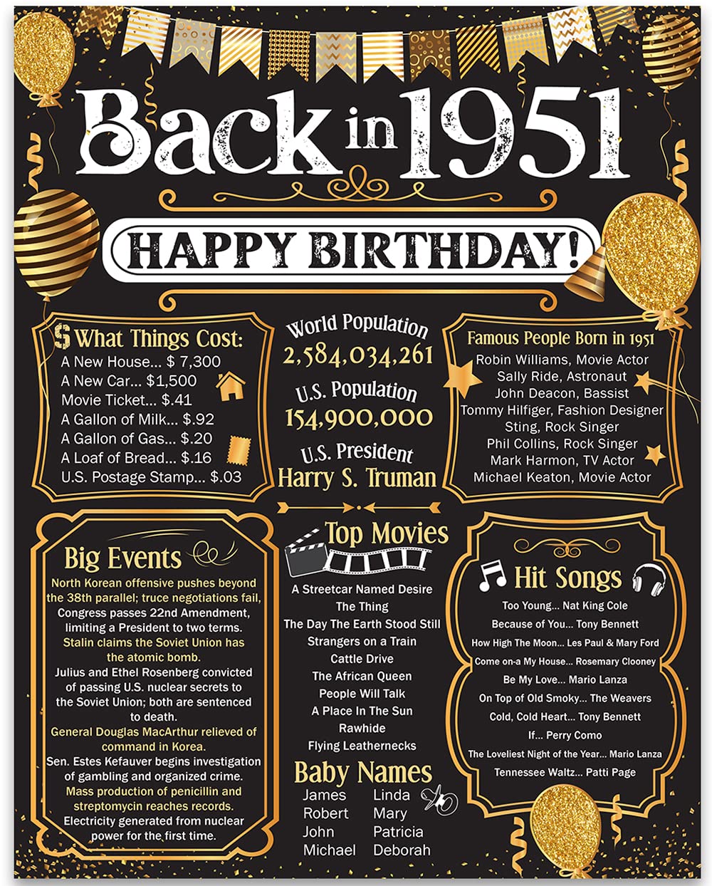 74th Birthday Party Decorations for 74th Birthday (Seventy-four) - Remembering The Year 1951 - Party Supplies - Gifts for Men an
