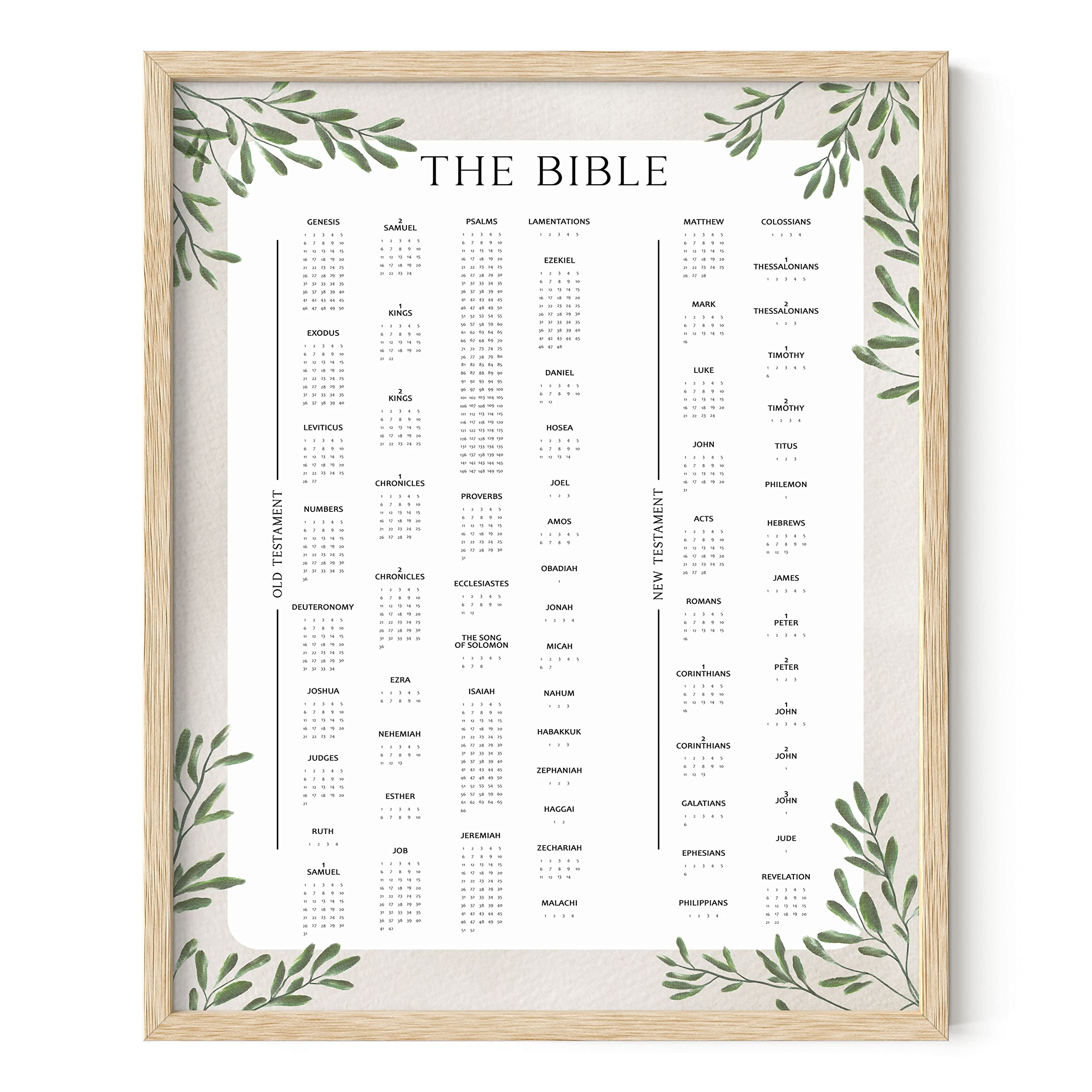 Haus And Hues Books Of The Bible Posters For Classroom - Christian Wall Decor, Bible Verses Wall Decor, Framed Religious Wall Ar
