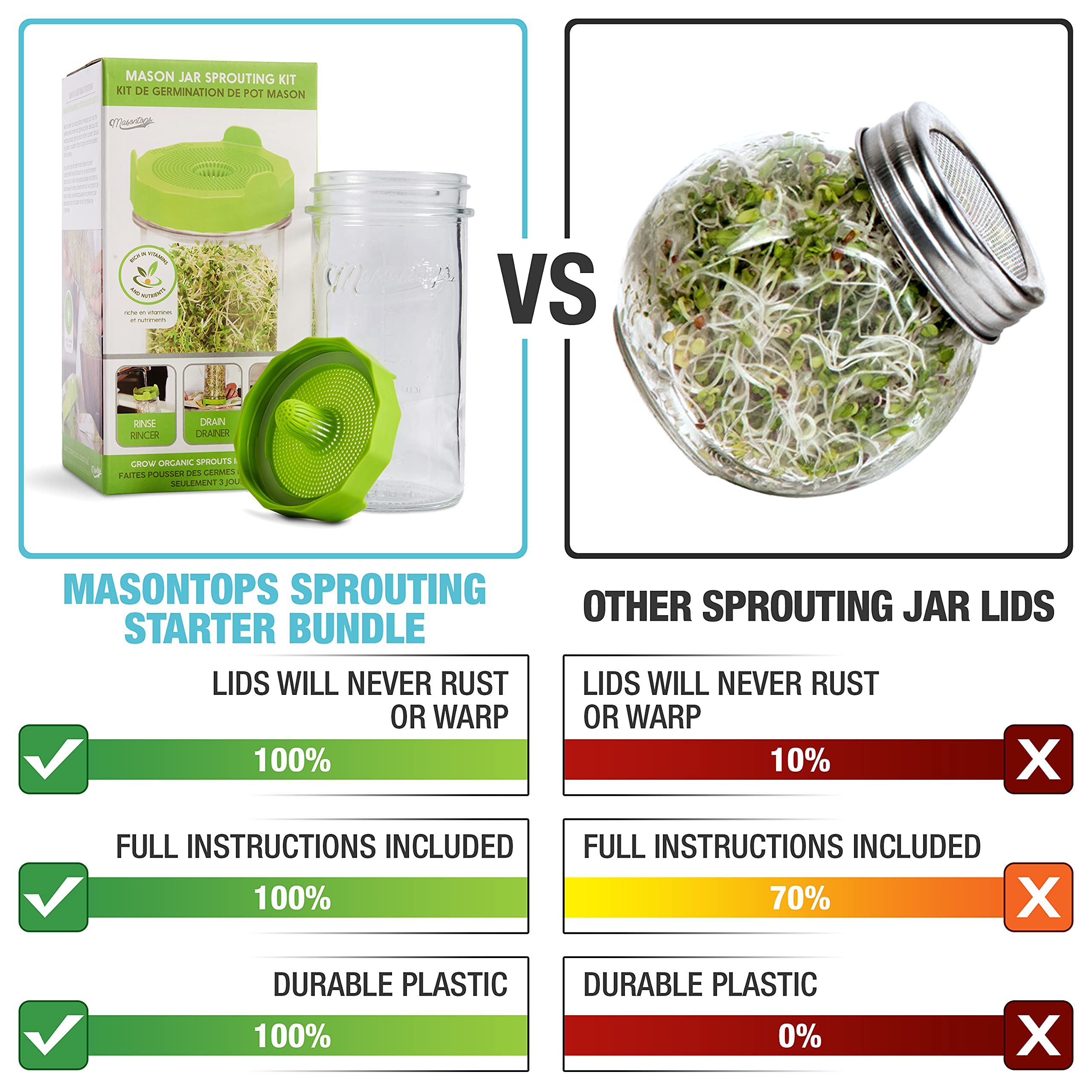 Masontops Mason Jar Bean Sprouting Jar Starter Set - Easy Diy Bean Sprout Kit With Organic Seeds, Sprouting Lids, Complete Bean