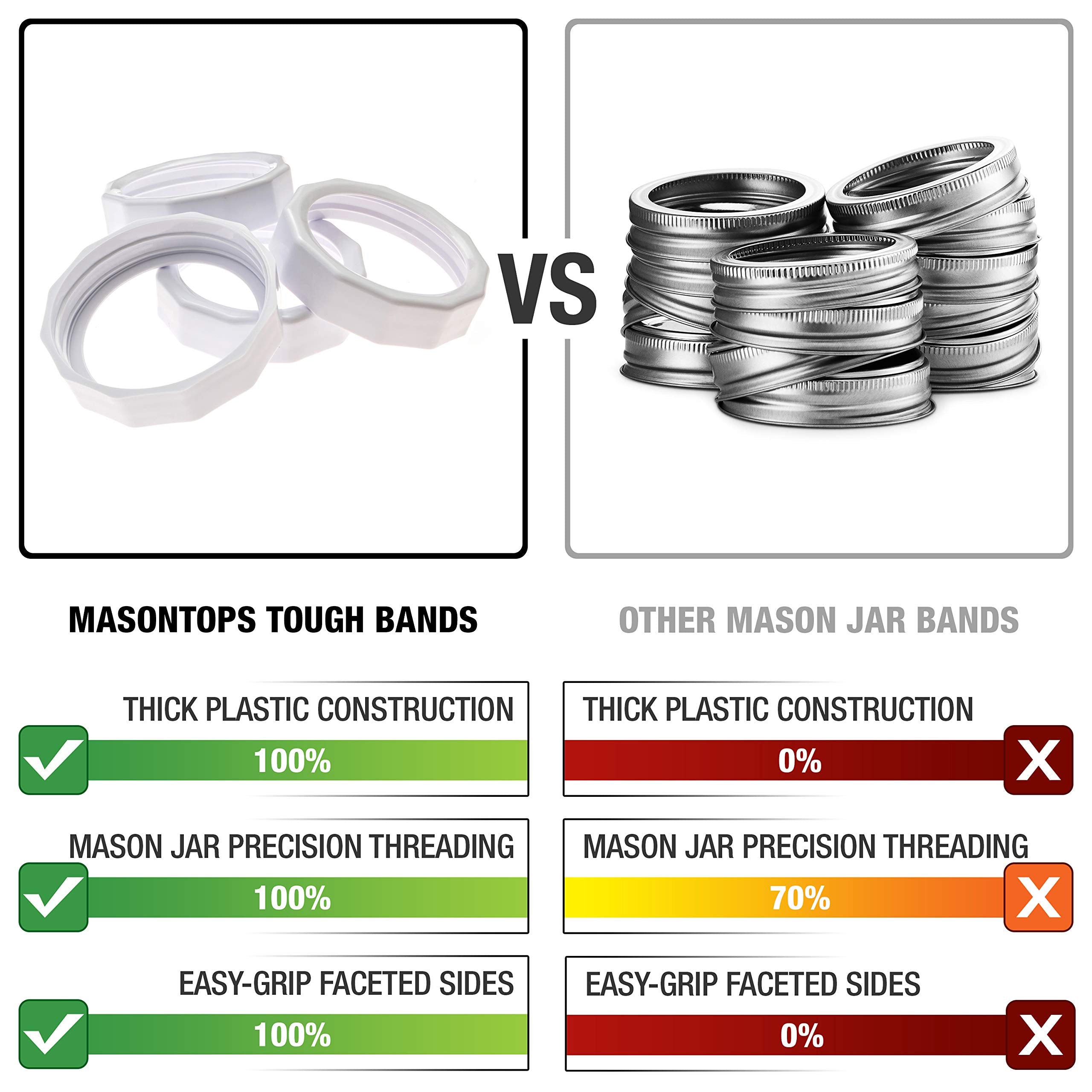 Masontops Tough Band - Regular Mouth Mason Jar Screw Bands - Quality Plastic Replacement Ring Seals & Jar Covers