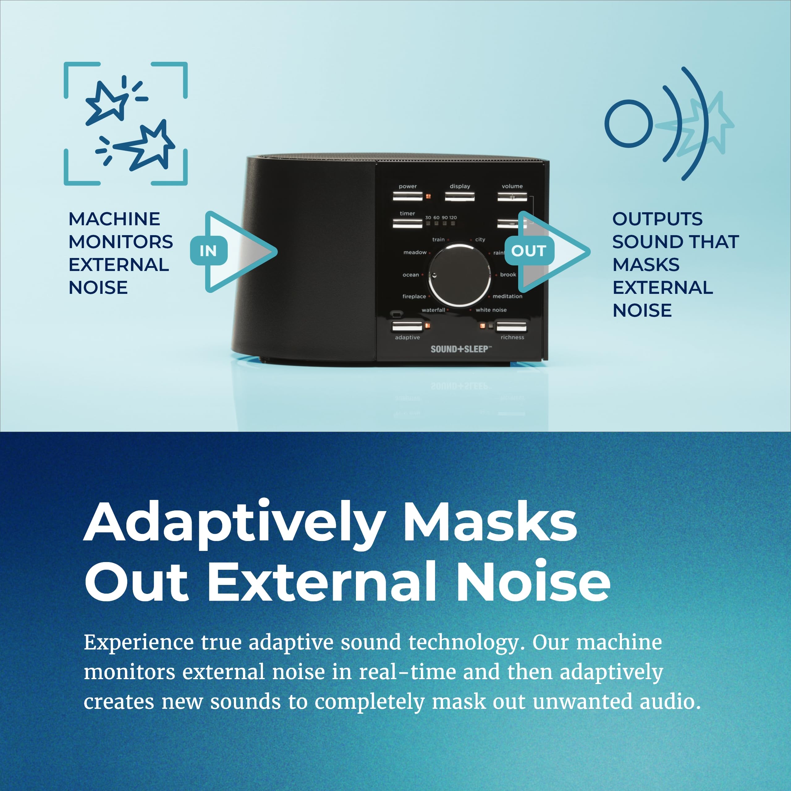 Adaptive Sound Technologies Sound+Sleep Machine - 30 Non-Looping Sounds, 7.5x5.5x4.5", White/Silver, Model ASM1002