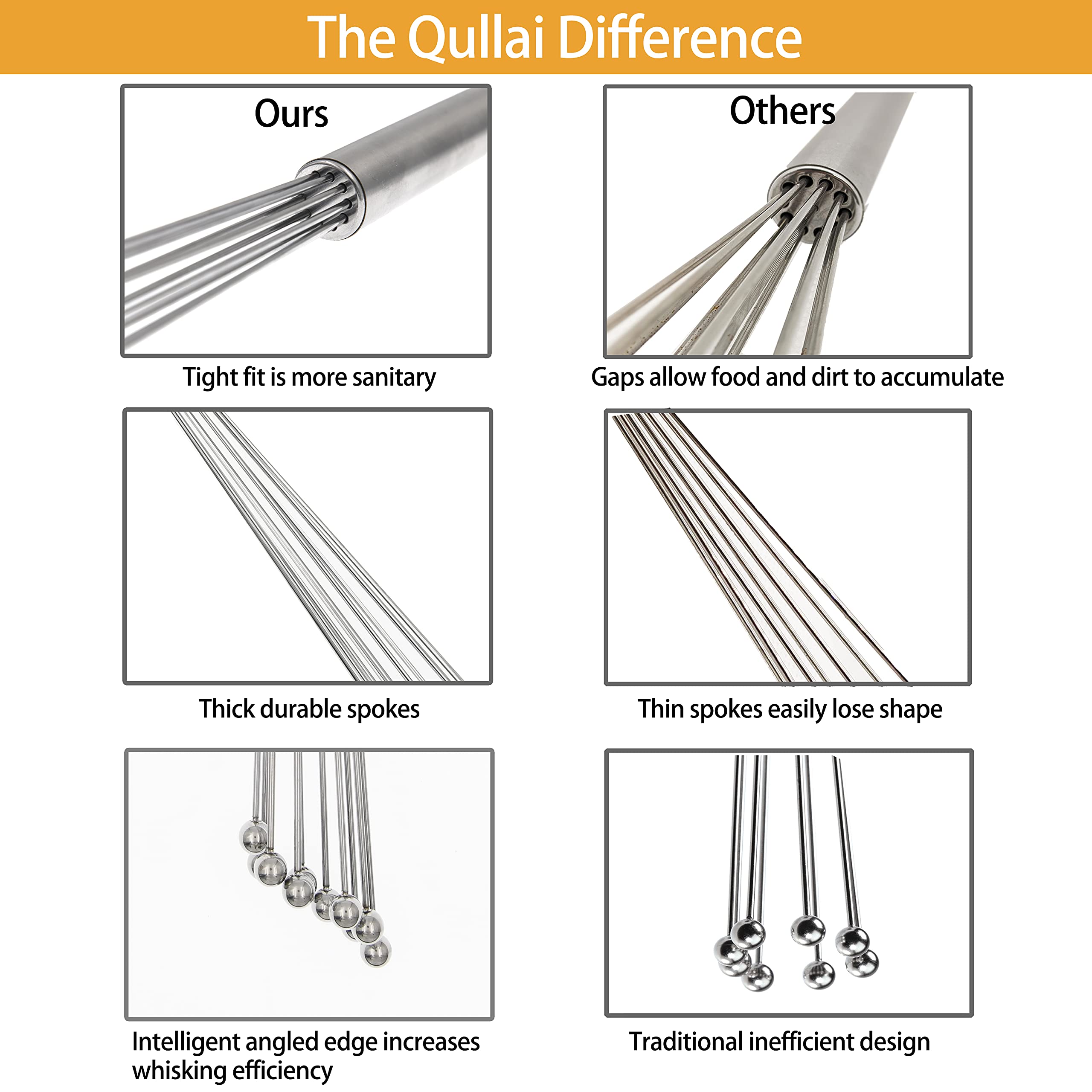 Qullai 12'' Professional Chefs Stainless Steel Ball Whisk. Great For Blending, Whisking, Beating, And Stirring. Whisks Eggs, Cho