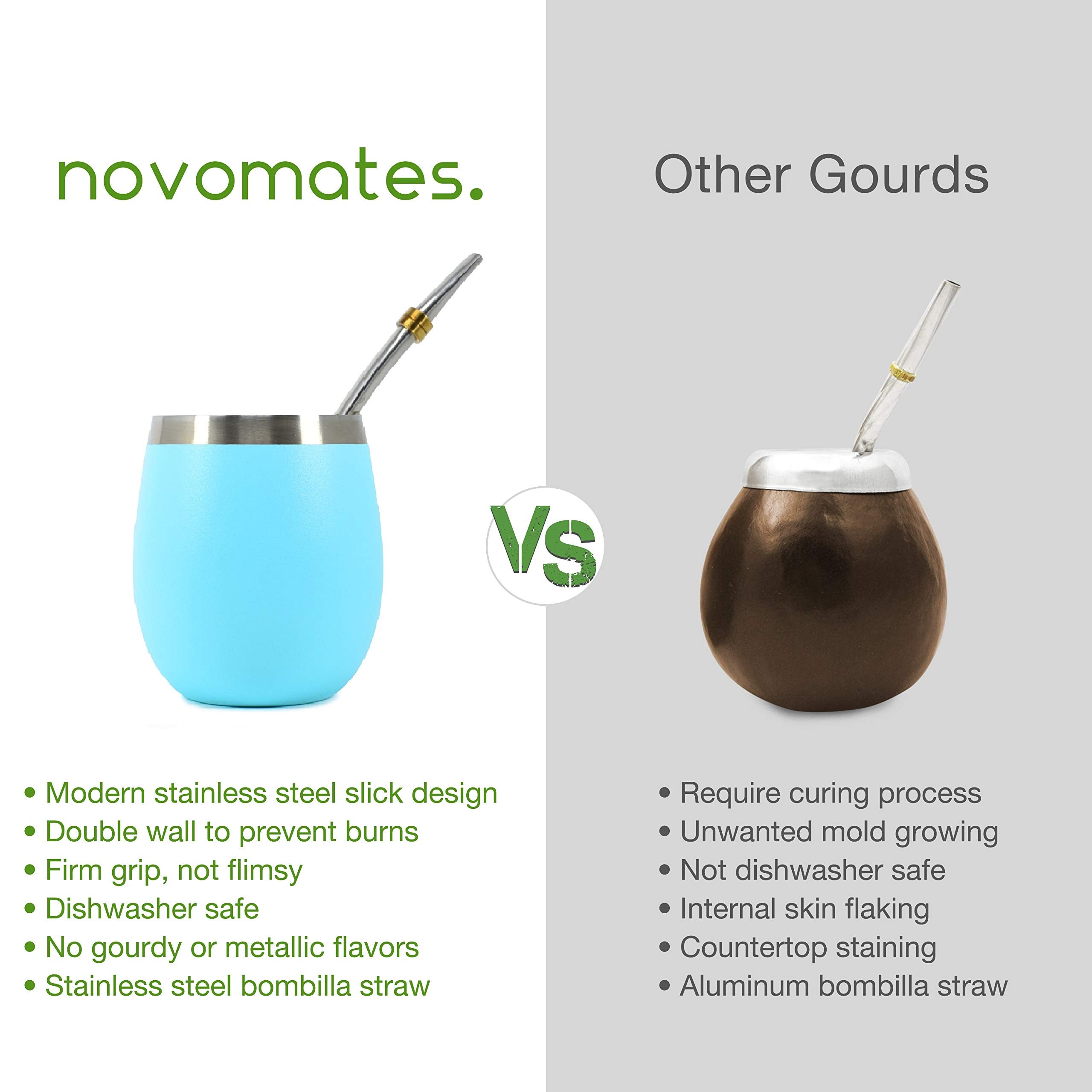 Novomates Yerba Mate Kit Including Double Wall Stainless Steel Mate Tea Cup And Mate Straw - Yerba Mate Cup And Bombilla Mate -