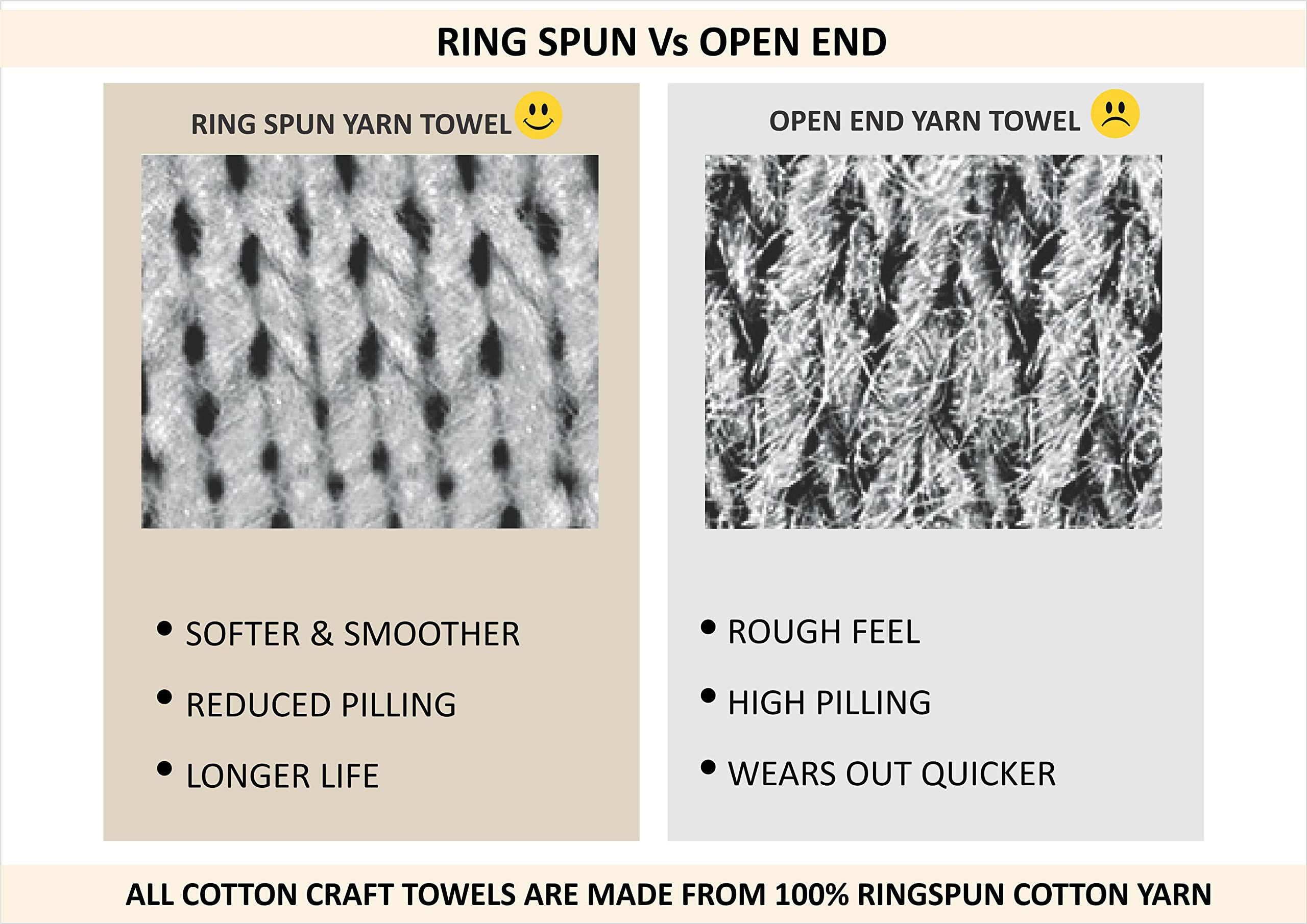 Cotton Craft Waffle Bath Towel - Set Of 4 Luxury Euro Spa Waffle Weave Towels - 100% Ringspun Cotton Bath Towel - Super Absorben