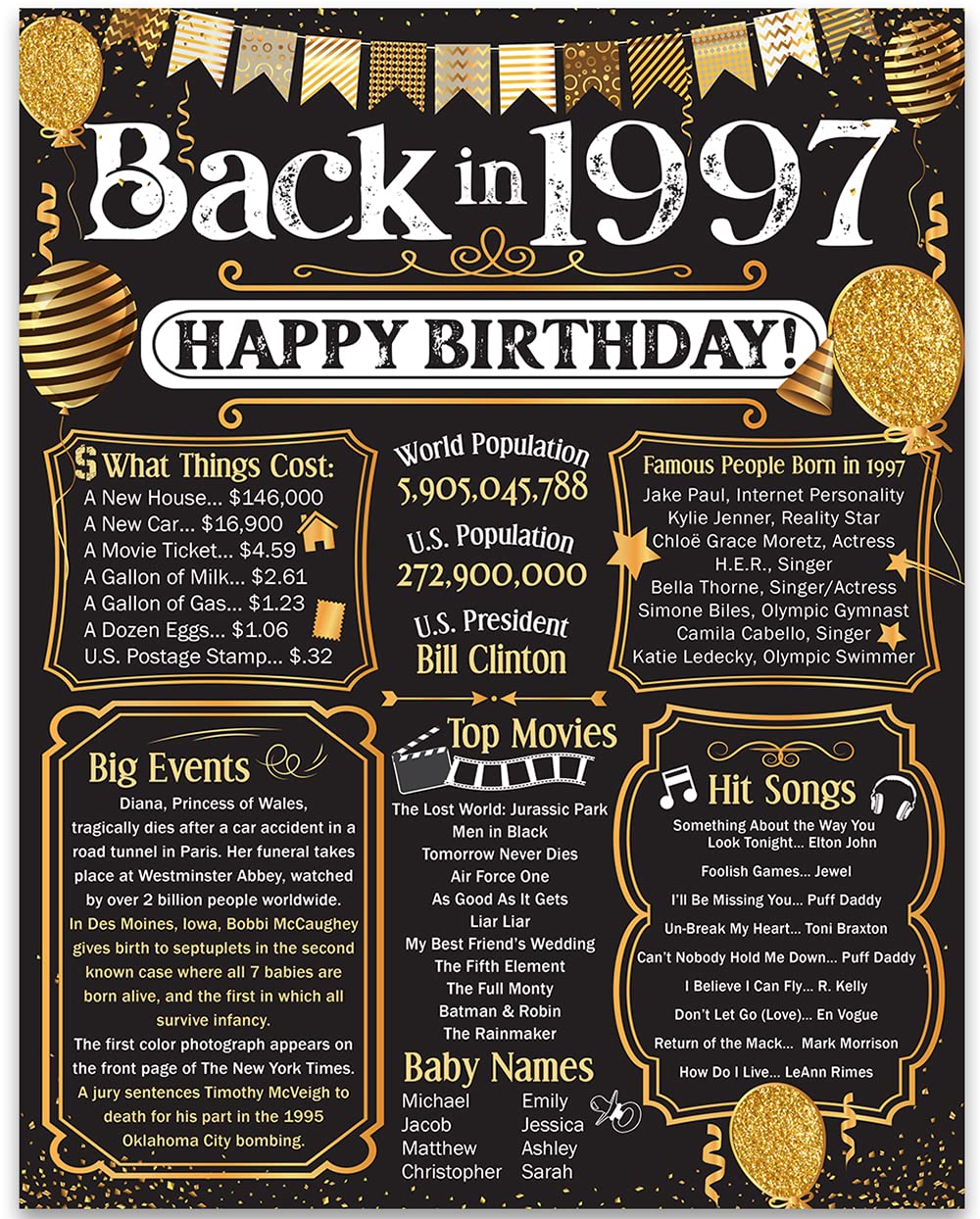 28th Birthday Party Decorations for 28th Birthday (Twenty-eight) - Remembering The Year 1997 - Party Supplies - Gifts for Men an