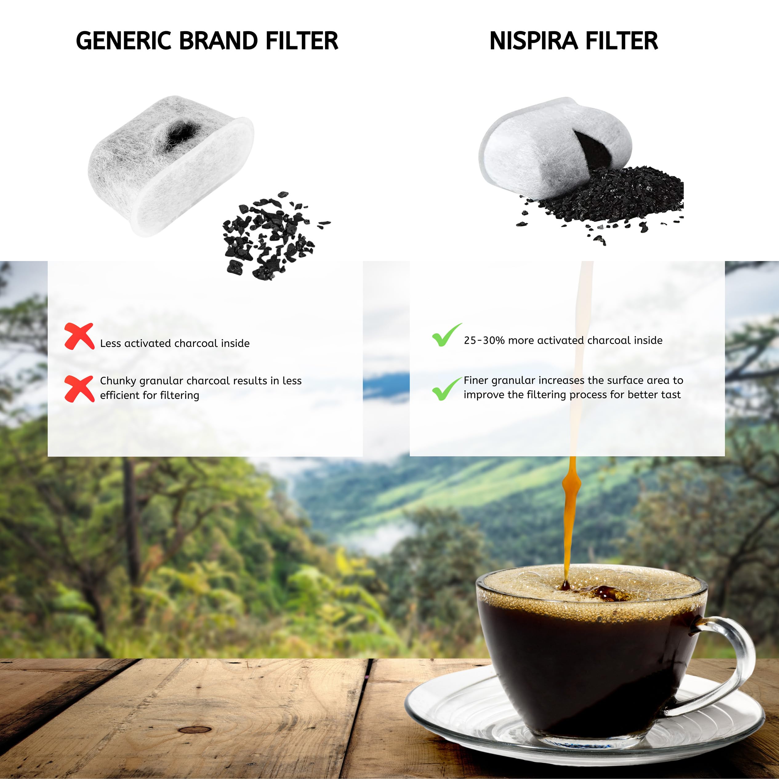 Nispira Replacement Charcoal Water Filter Compatible With Keurig 2.0 Coffee Maker, 12 Packs