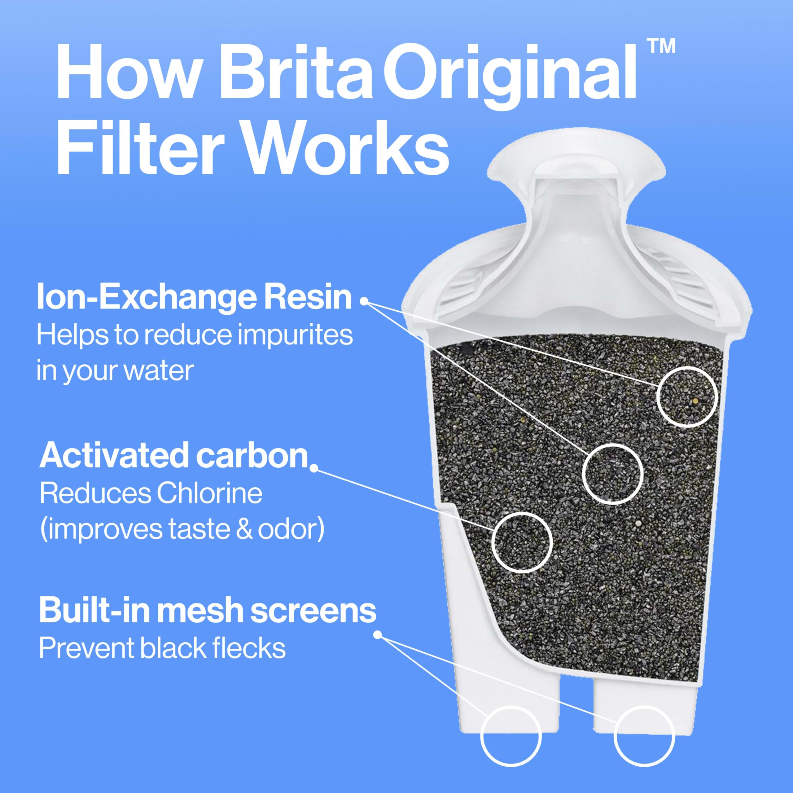 Brita Small 6 Cup Denali Water Filter Pitcher With 1 Brita Standard Filter, Made Without Bpa, Bright White