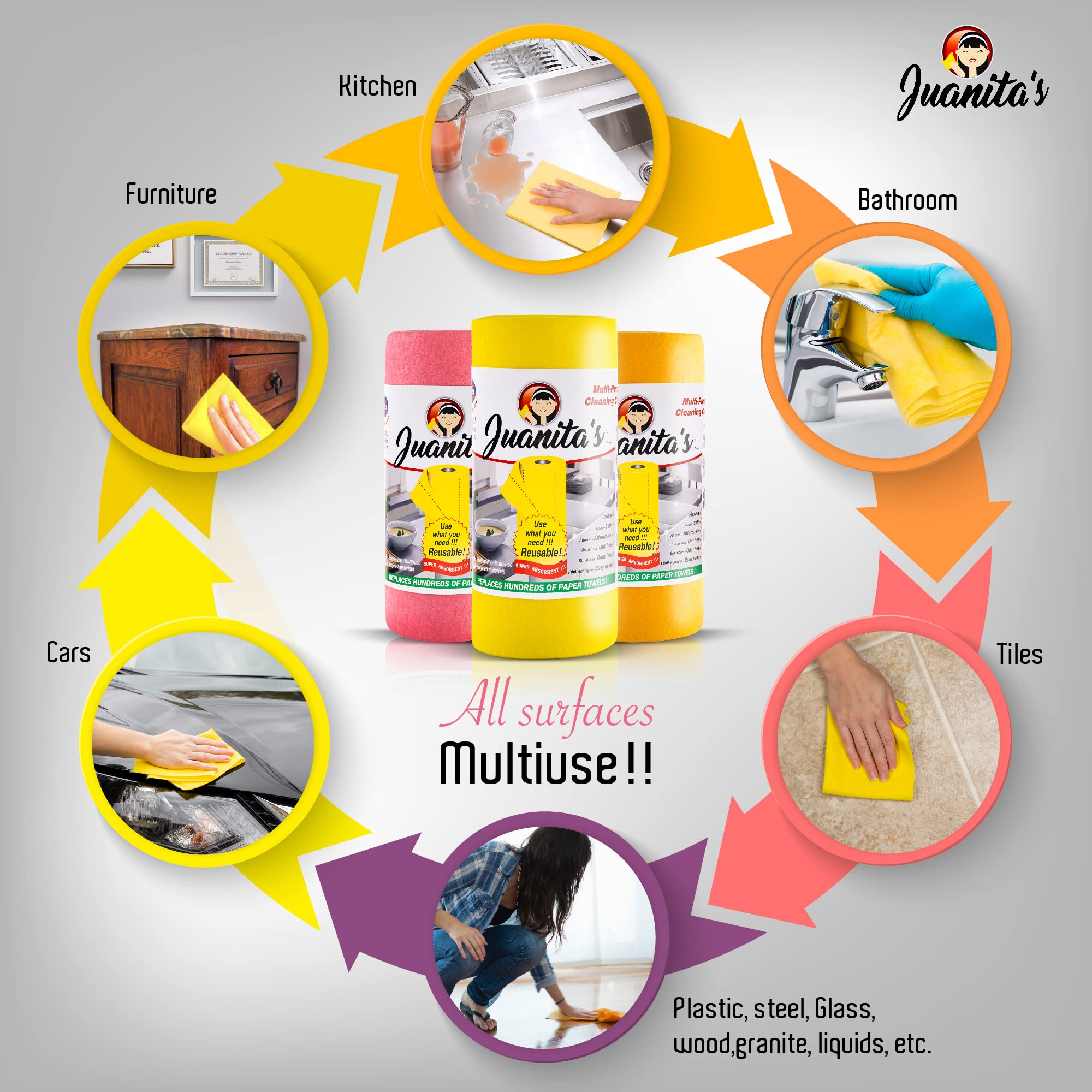 Juanitas, Un Paper Towels, Reusable Paper Towels, Reusable Paper Towels Washable Rolls, Cloth Paper Towels, From Cellulose, Ultr