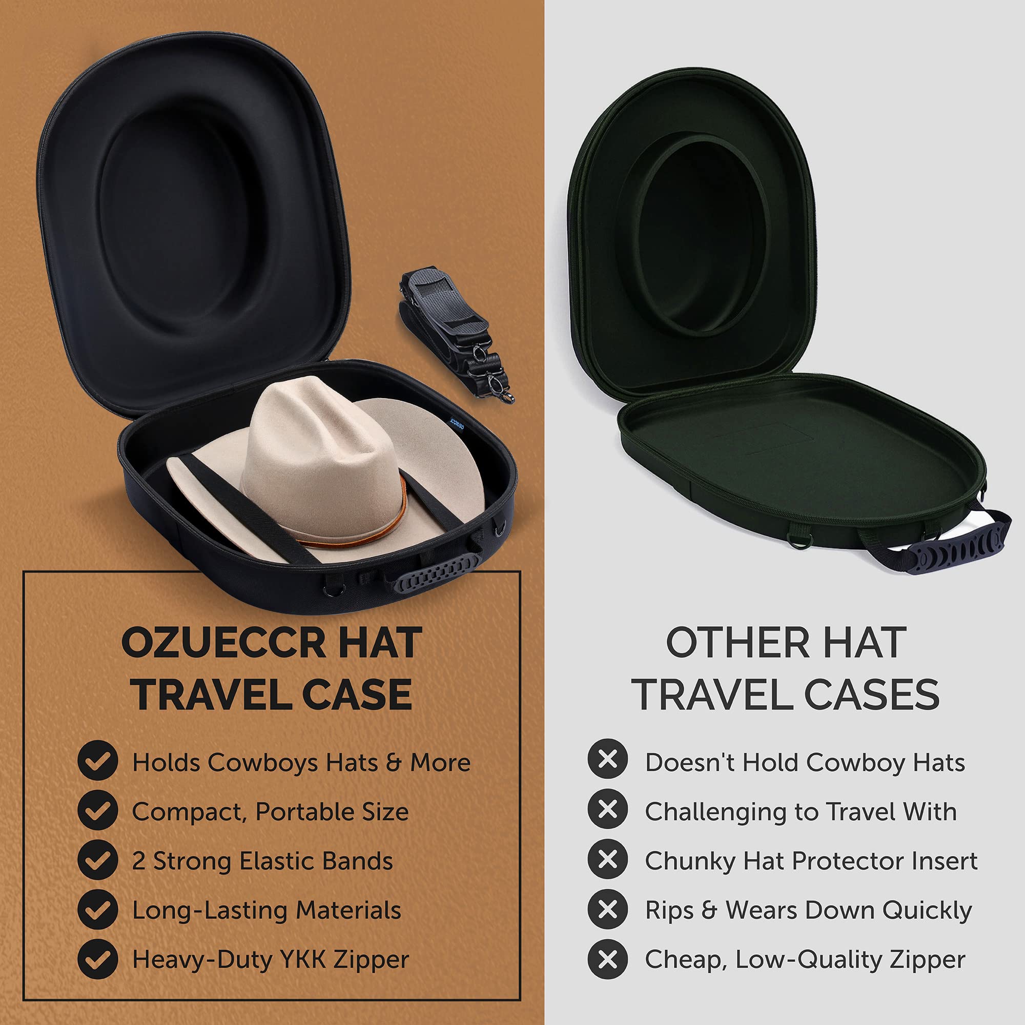 Ozueccr Travel Hat Carrier Case - Crush Proof For Cowboy, Panama & Tweed Hats - Carrying Handle, Shoulder & Luggage Straps - Lar