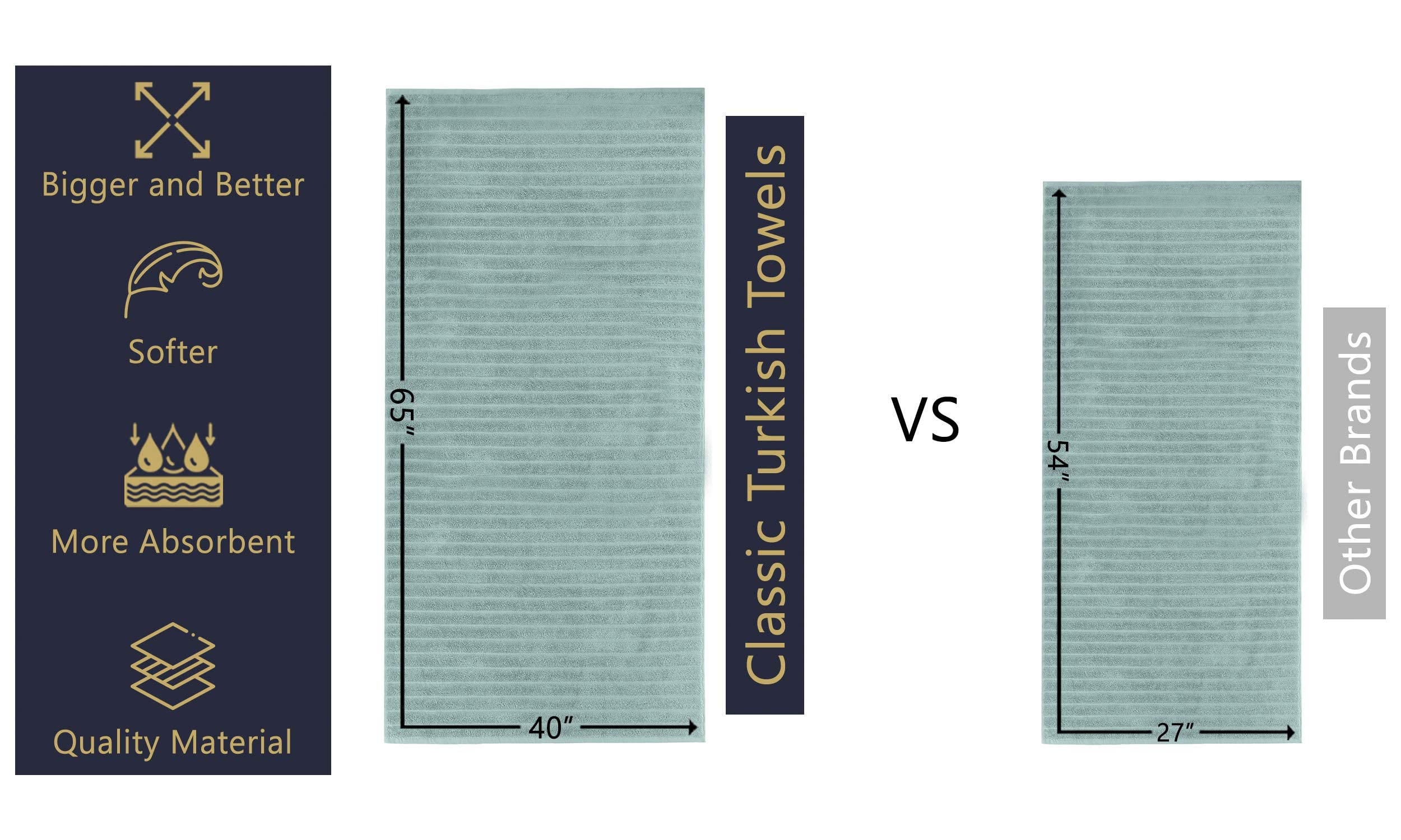 Classic Turkish Towels - Extra Large Premium Cotton Bath Sheet Set - Thick and Absorbent  Ribbed 3-Piece Luxury Bathroom Towels  40x65 inches  100% Turkish Cotton (Spa Green)