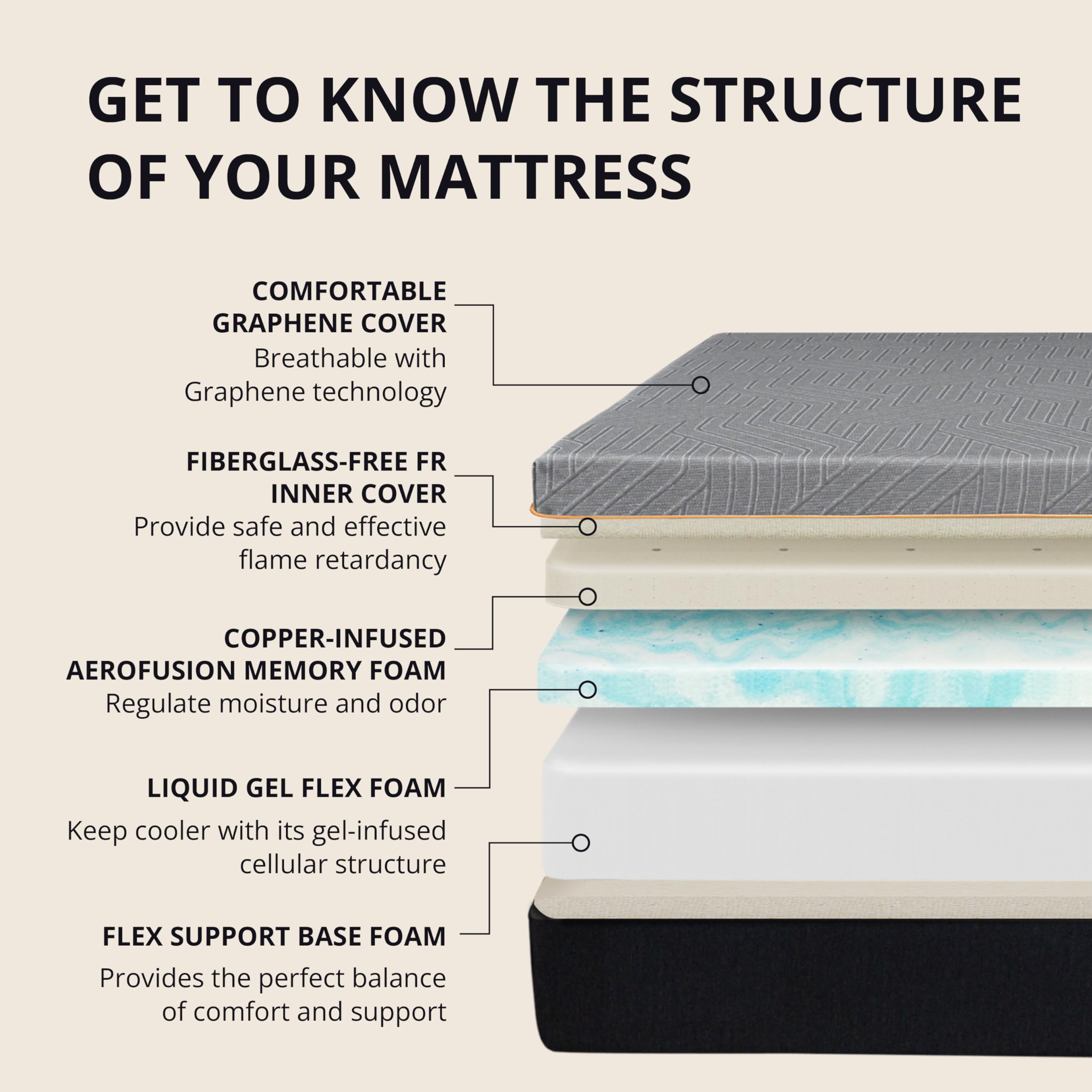 Egohome 10 Inch King Memory Foam Mattress For Back Pain, Cooling Gel Mattress Bed In A Box, Made In Usa, Certipur-Us Certified,