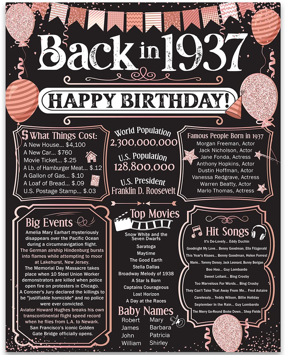 88th Birthday Party Decorations for 88th Birthday (Eighty-eight) - Remembering The Year 1937 - Party Supplies - Gifts for Men an