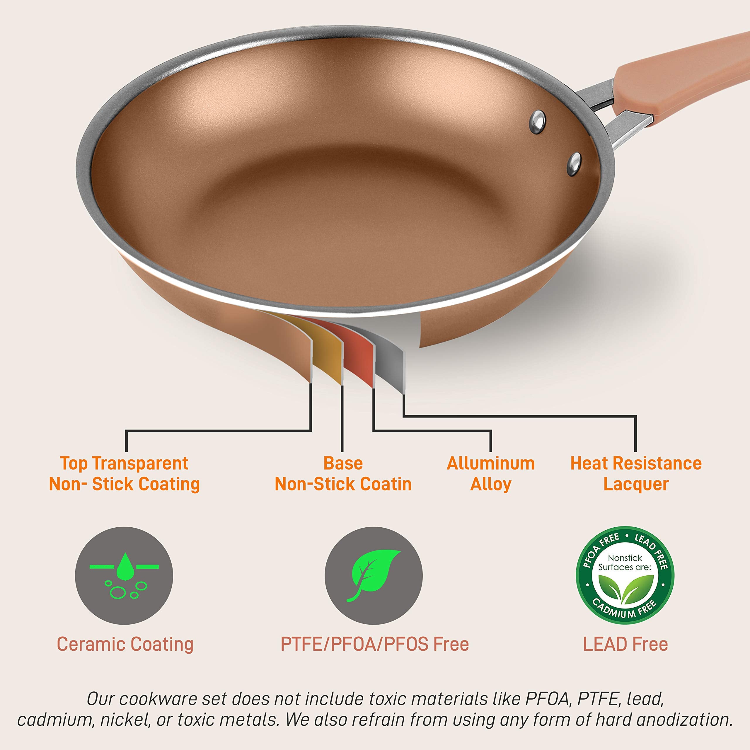 12'' Durable Large Fry Pan - Non-Stick High-Qualified Kitchen Cookware, Induction Compatible| Ptfe/Pfoa/Pfos-Free Heat Resistant