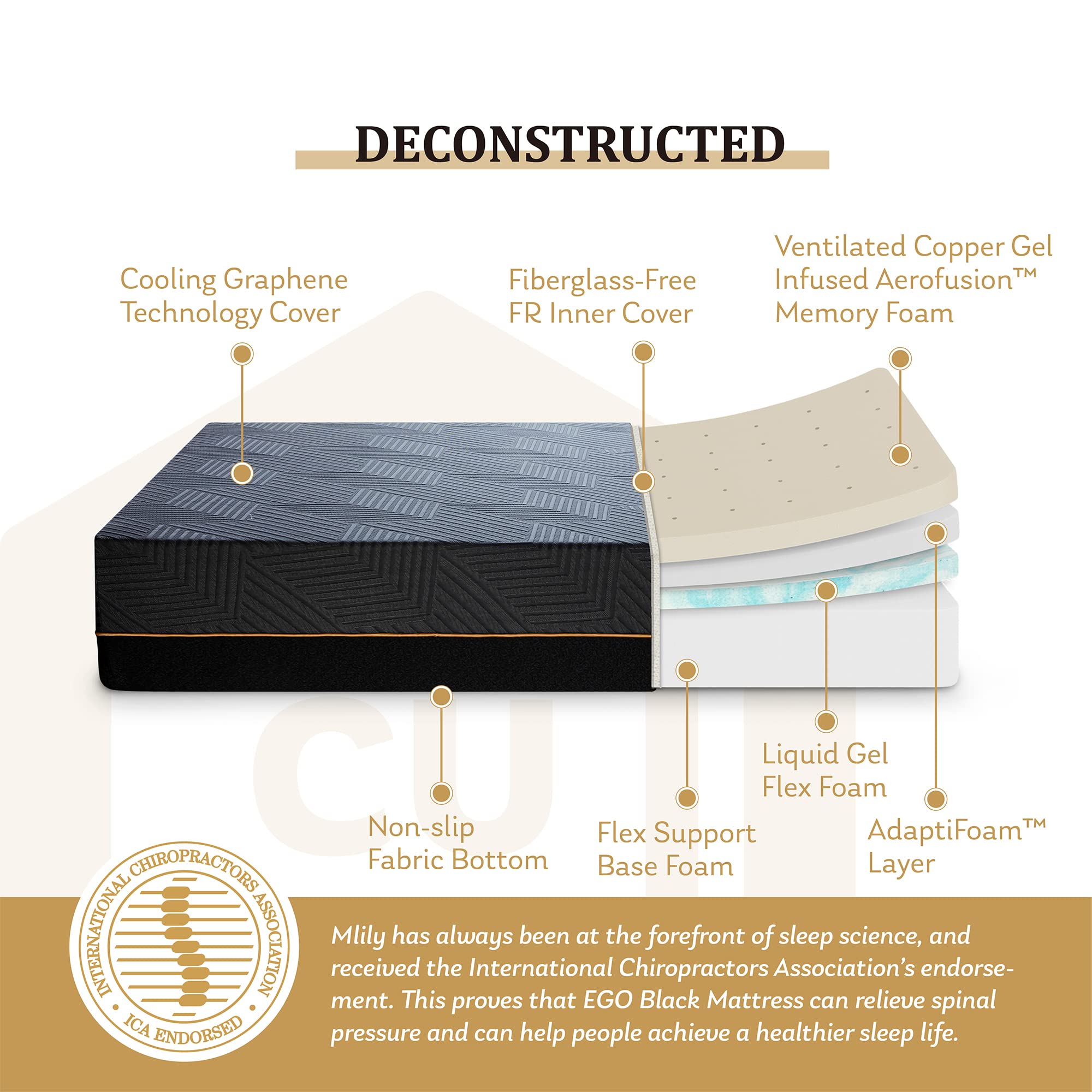 EGOHOME 14 Inch Queen Memory Foam Mattress Mattress for Back Pain  Cooling Gel Mattress Bed in a Box  Made in USA  CertiPUR-US Certified  Therapeutic Medium Mattress  60