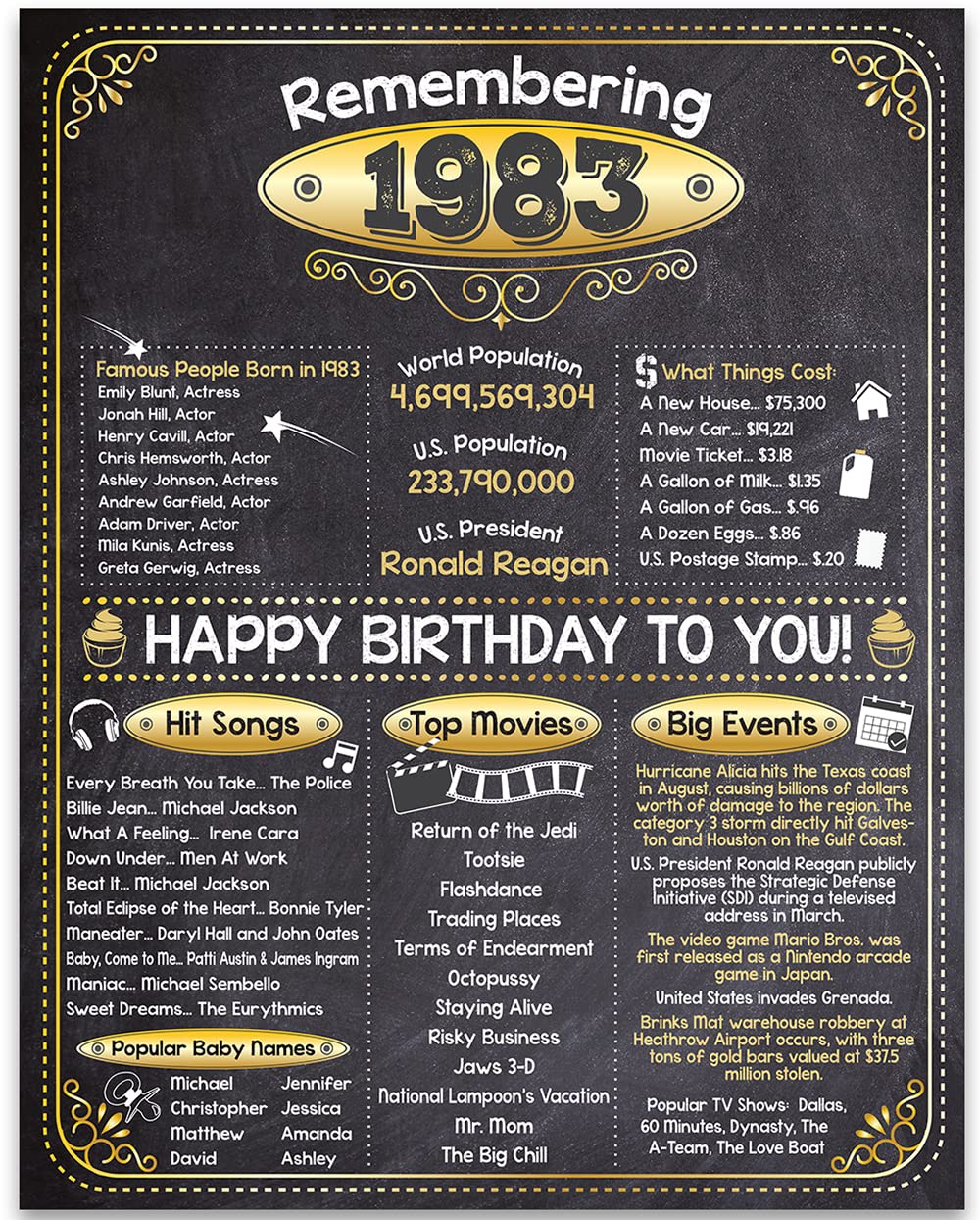 40Th Birthday Party Decorations For Men And Women (Forty) - Happy Birthday Decorations Sign 1983-40Th Birthday Happy Birthday Si