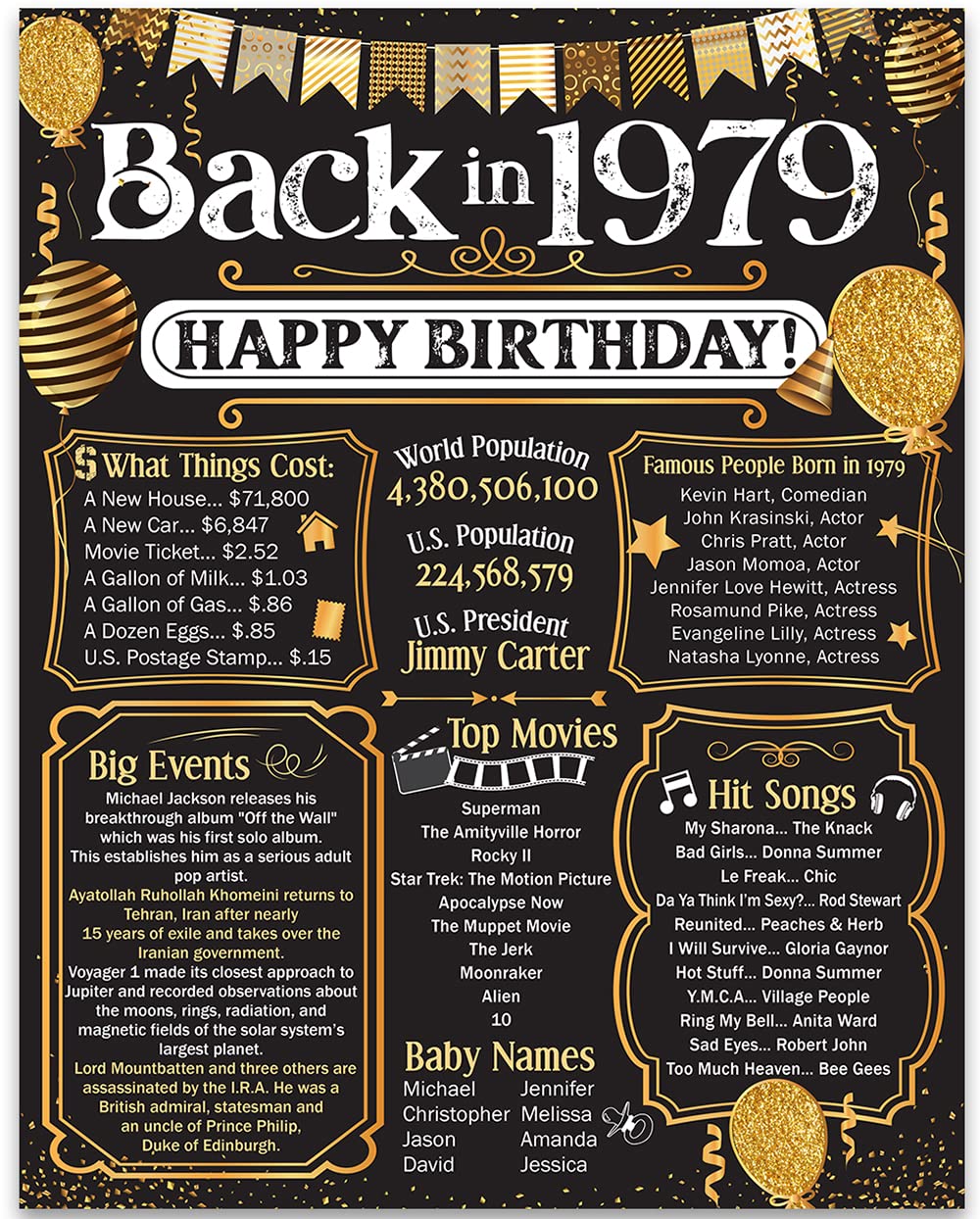 46th Birthday Party Decorations for 46th Birthday (Forty-six) - Remembering The Year 1979 - Party Supplies - Gifts for Men and W