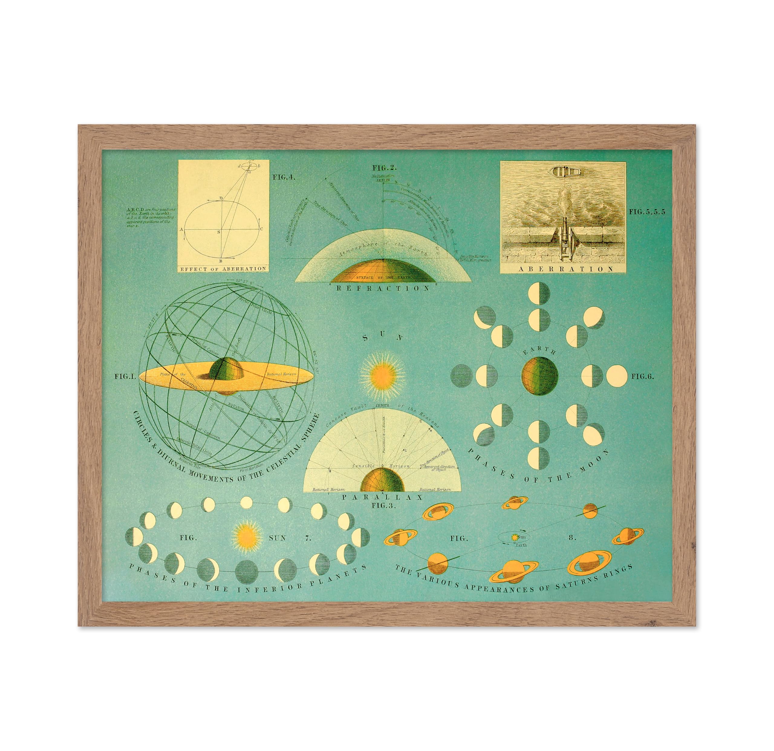 Poster Master Historic Map, Celestial Atlas Map - Earth, Sun & Moon Relationships 1869 - Vintage Wall Art, Gift for Astronomy Fa