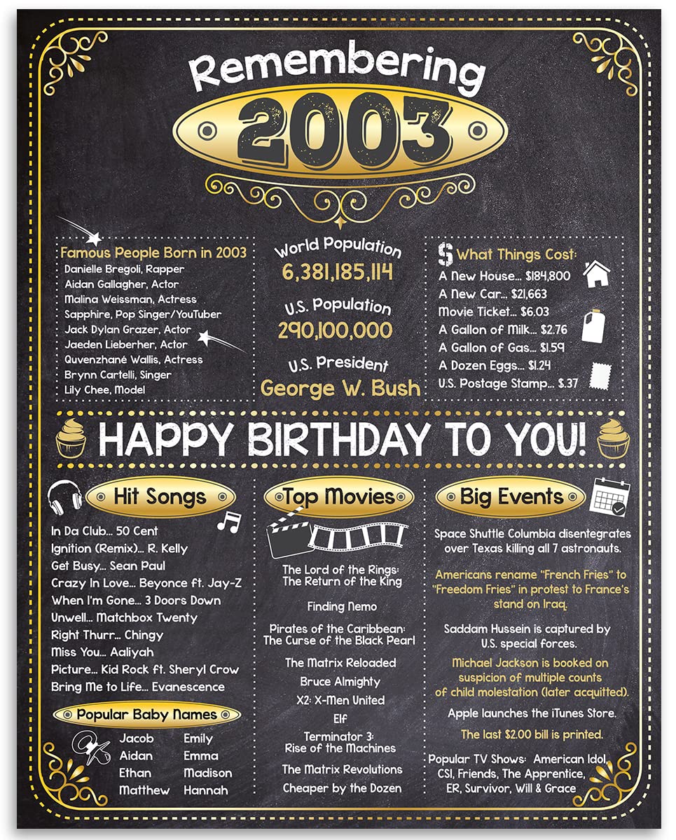 20Th Birthday Party Decorations For 20Th Birthday (Twenty) - Remembering The Year 2003 - Party Supplies - Gifts For Men And Wome