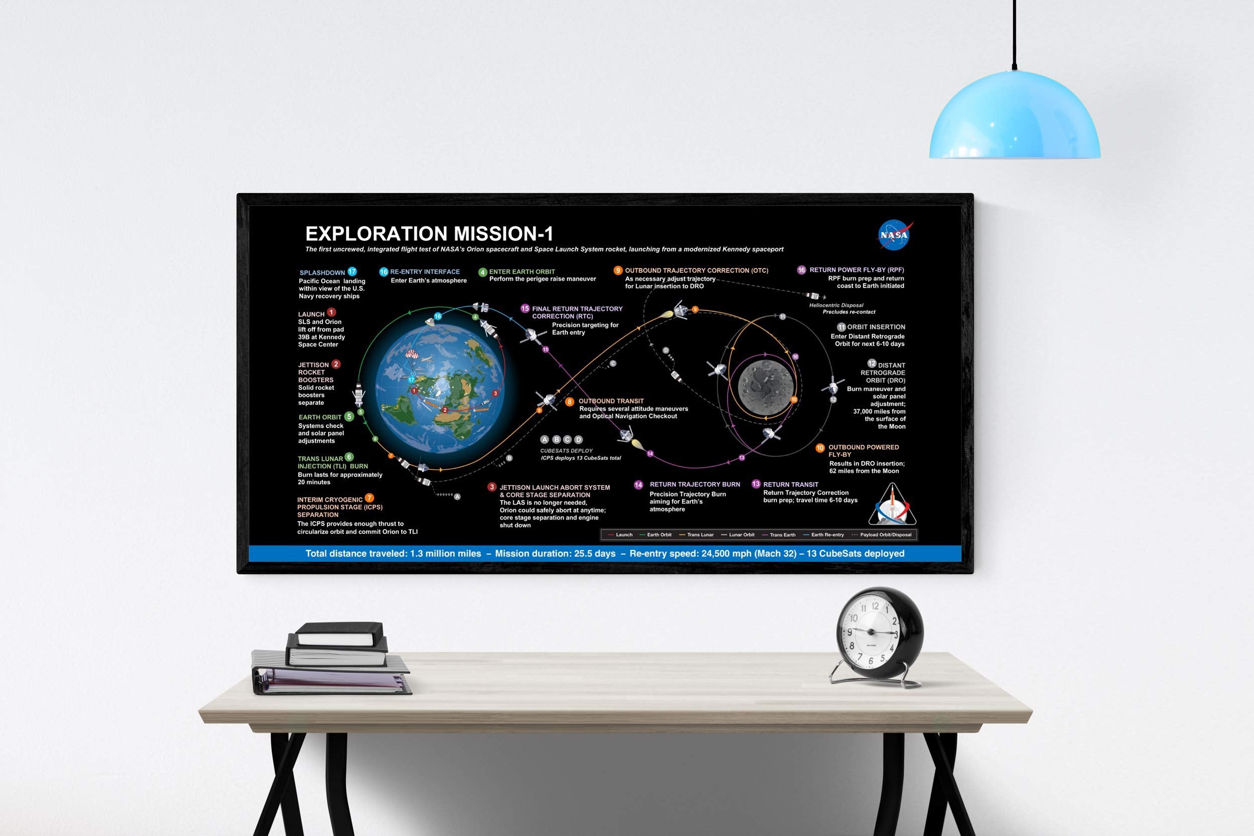 Artemis 1 Lunar Flight Plan | Nasa Art Print (5X10)