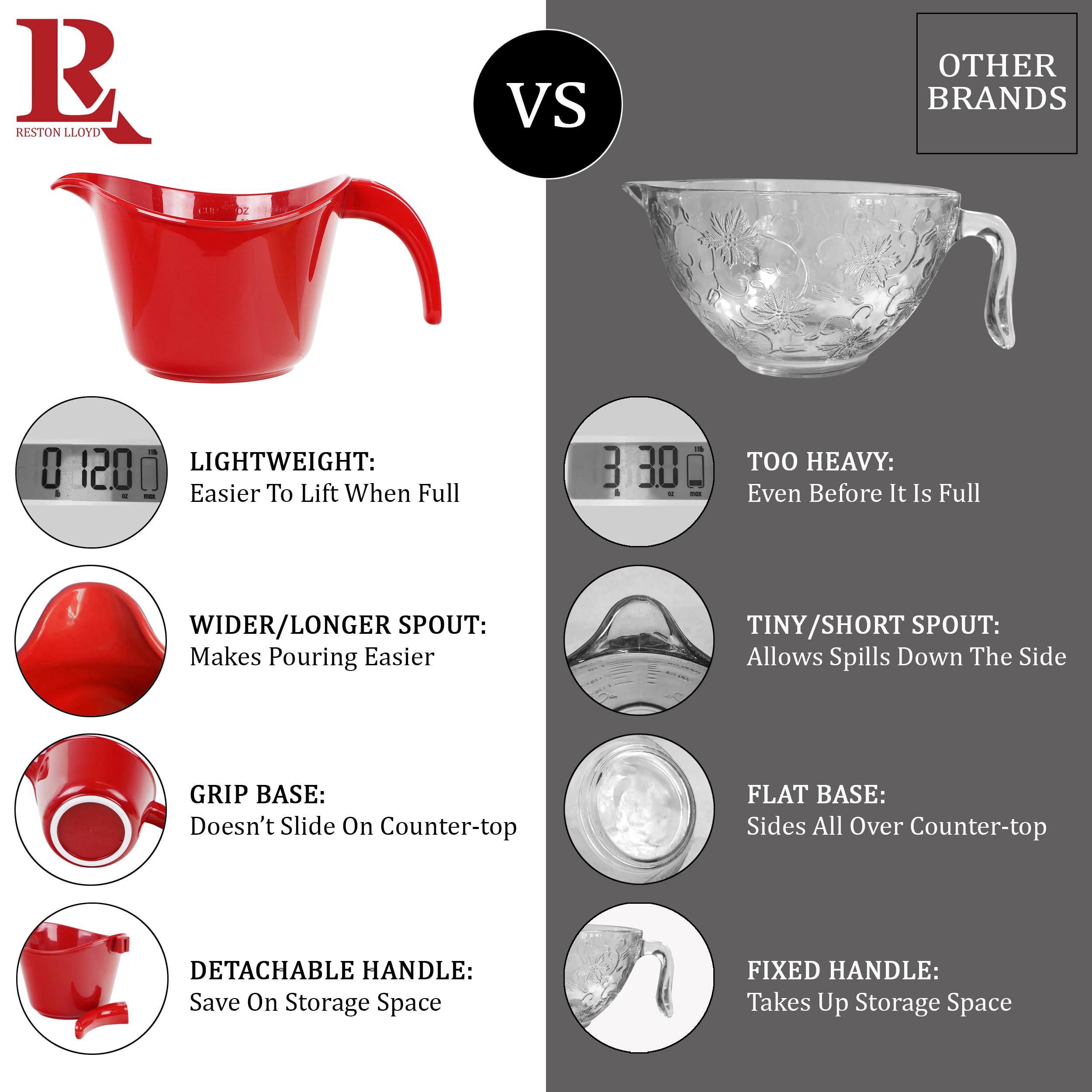 Reston Lloyd, Batter Bowl With Pour Spout, Non-Slip Base, Erogonomic Space Saving Detachable Handle, 2 Qt Heavy Duty Bpa-Free Mi