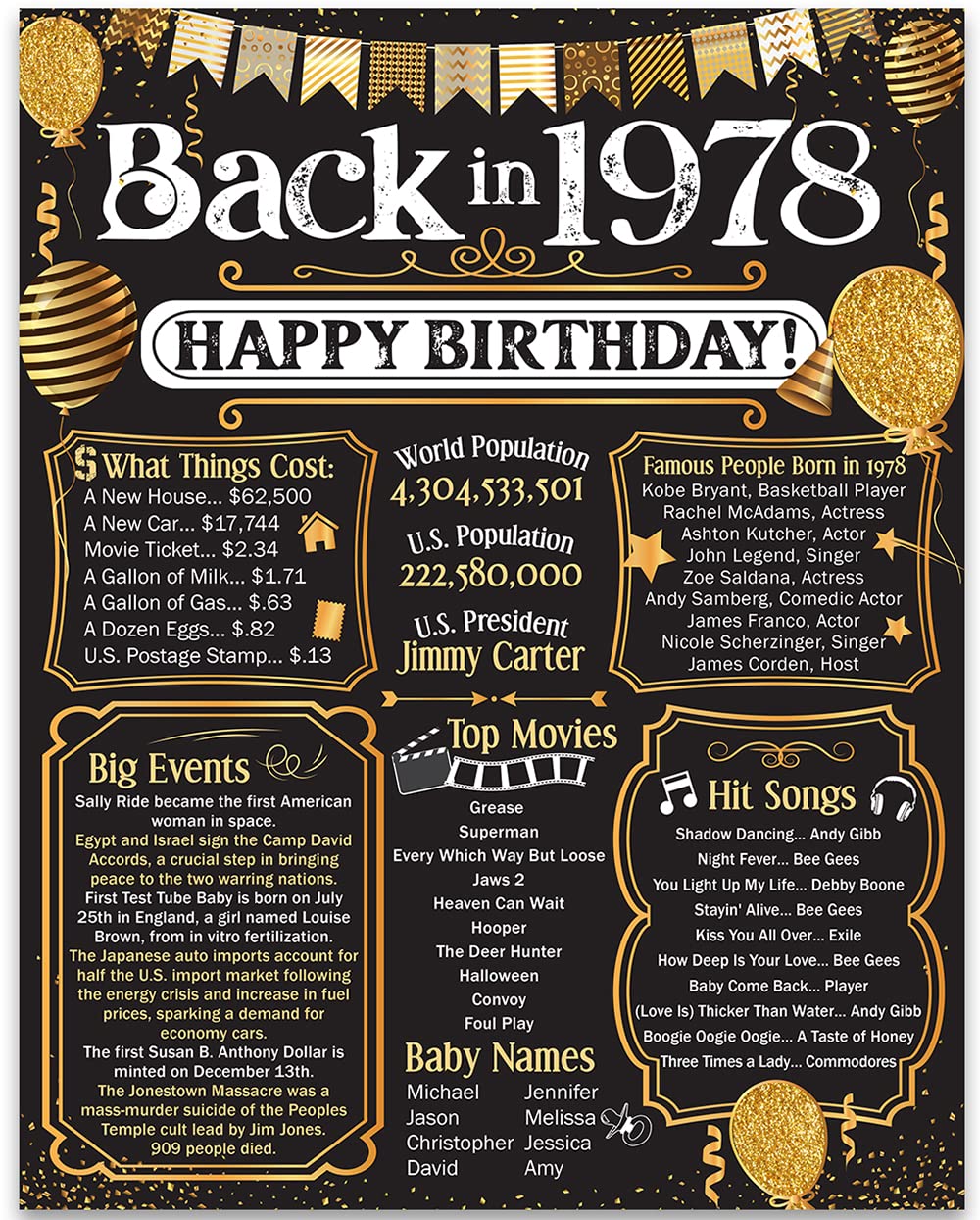 47th Birthday Party Decorations for 47th Birthday (Forty-seven) - Remembering The Year 1978 - Party Supplies - Gifts for Men and