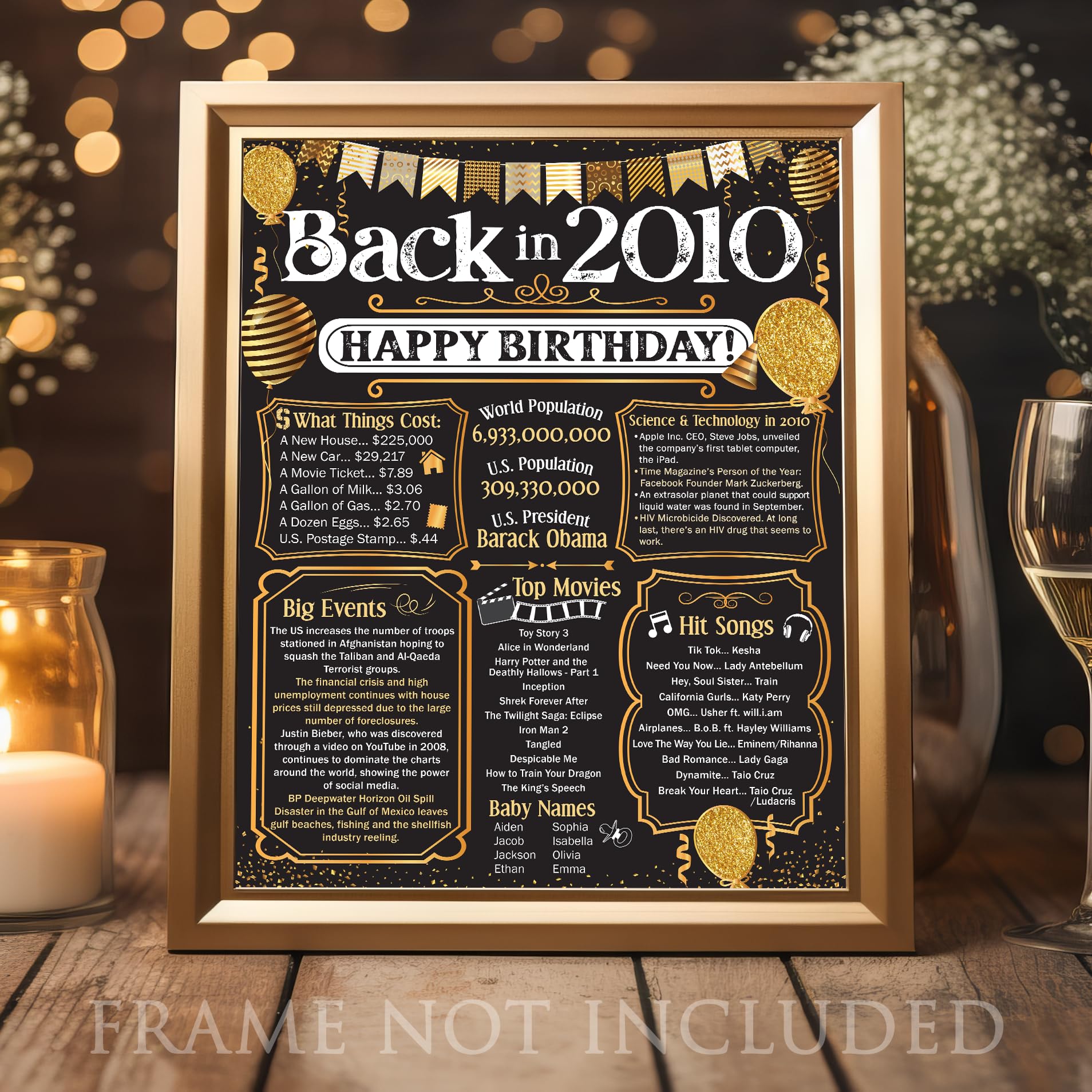 15th Birthday Party Decorations for 15th Birthday (Fifteen) - Remembering The Year 2010 - Party Supplies - Gifts for Men and Wom