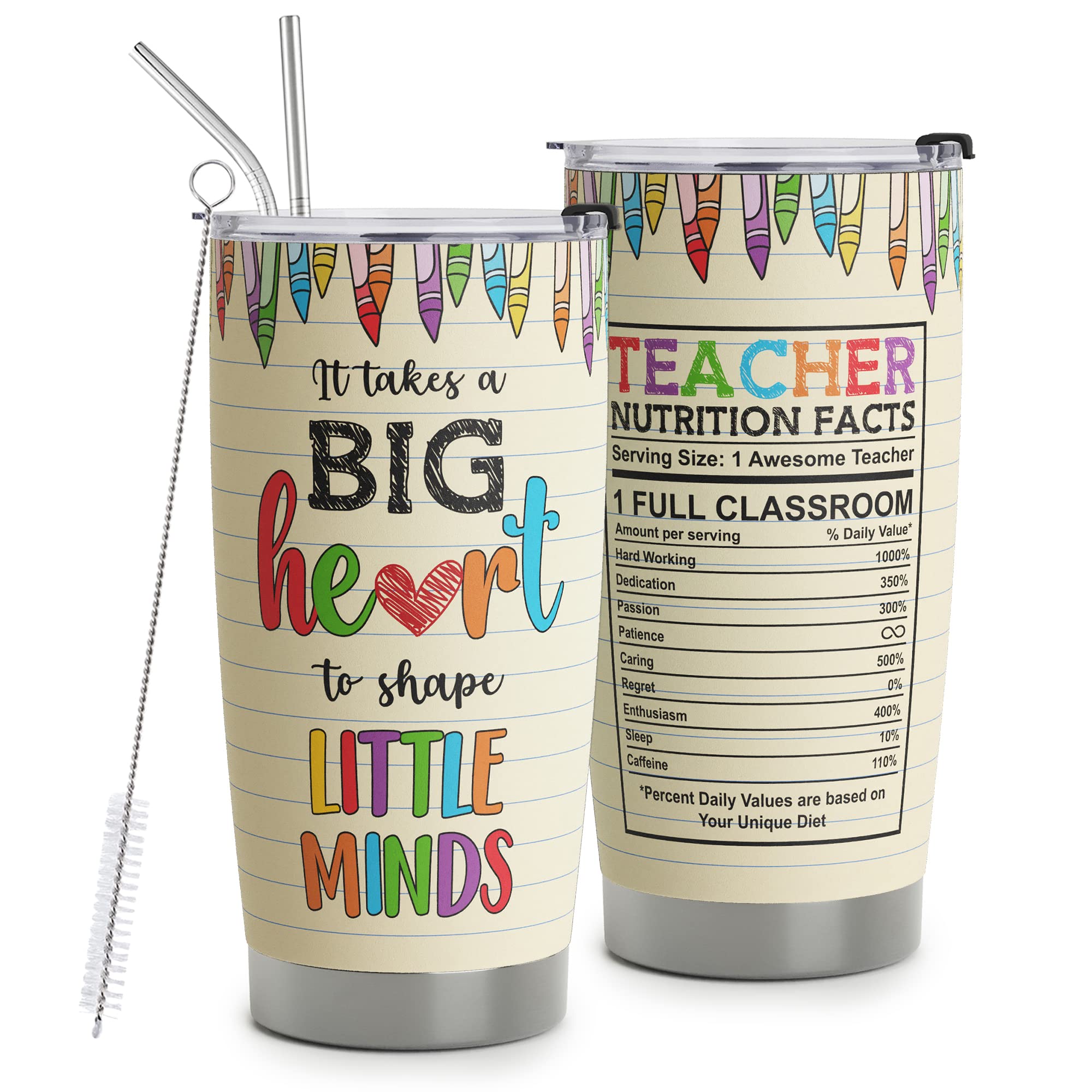 Teacher Appreciation Gifts - Best Teacher Gifts For Women - Daycare Teacher Gifts Back To School - Christmas Gifts For Teacher -