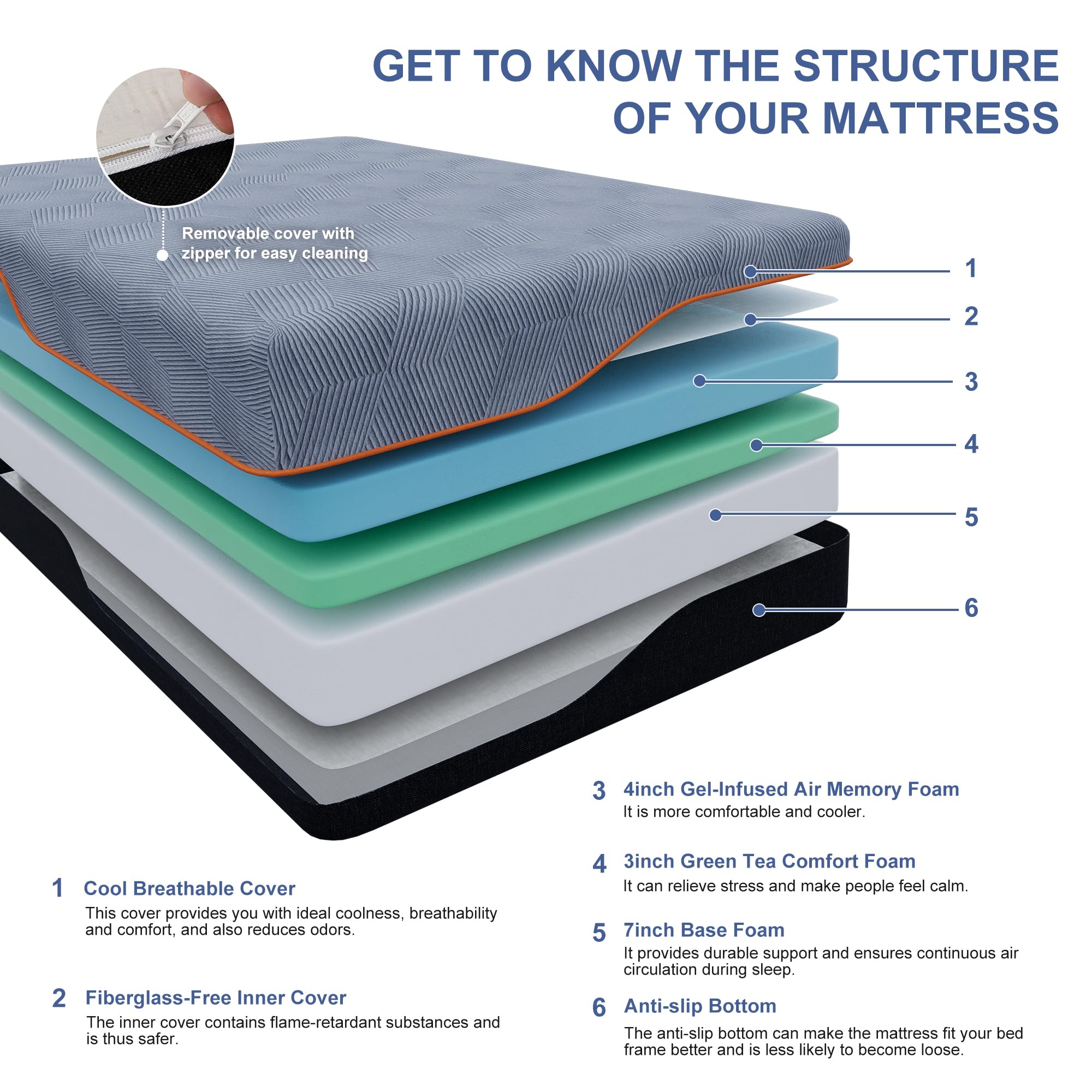 Eshine 14 Inch Memory Foam Mattress Twin Xl - Green Tea Mattress With Gel Memory Foam For Back Pain, 14 Inch Mattress In A Box F