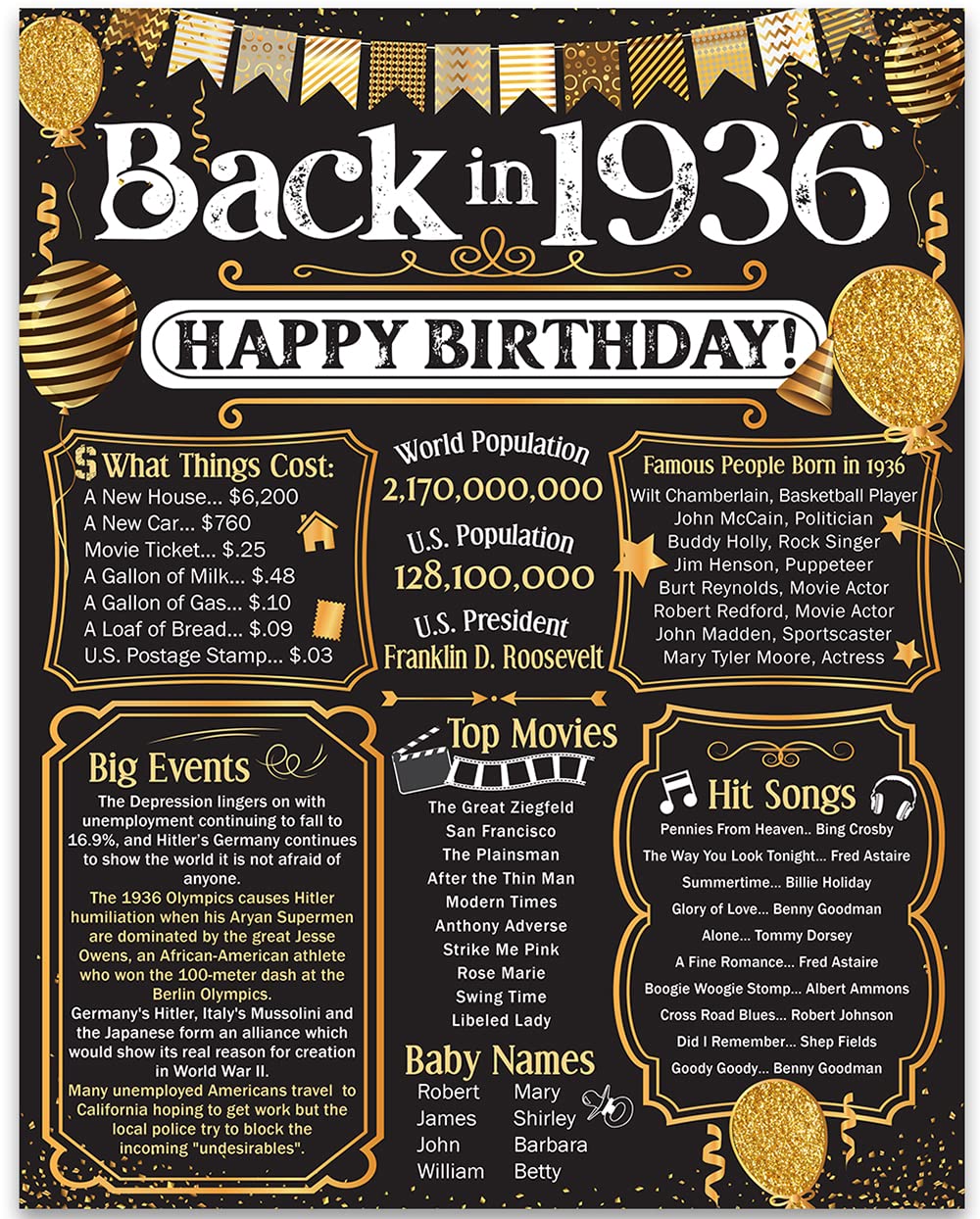 89th Birthday Party Decorations for 89th Birthday (Eighty-nine) - Remembering The Year 1936 - Party Supplies - Gifts for Men and