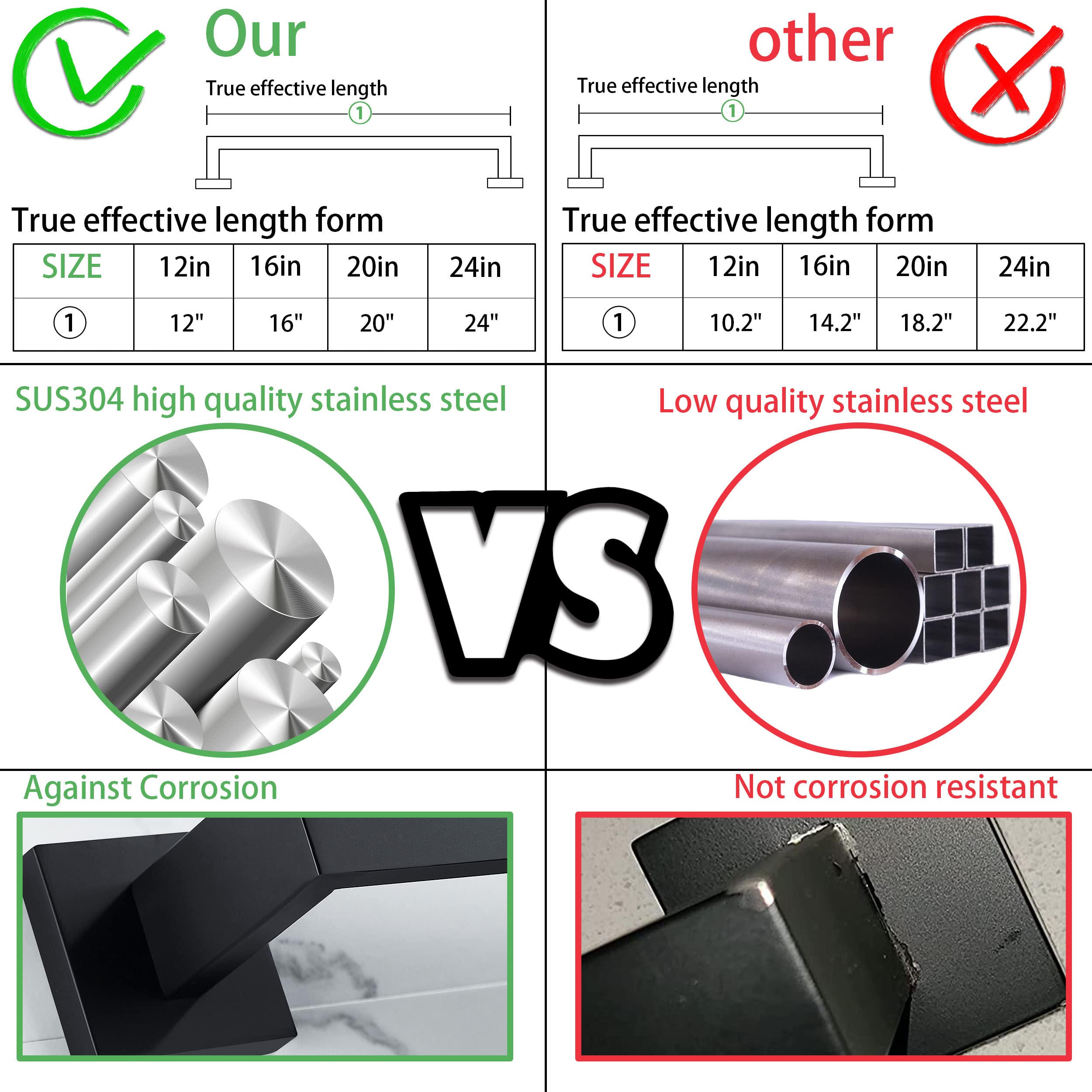 Nolimas Matte Black Bath Towel Bar Single Bars Towel Rack Rod Classic Wall Mounted Stainless Steel Bathroom Towel Bar Toilet Kit