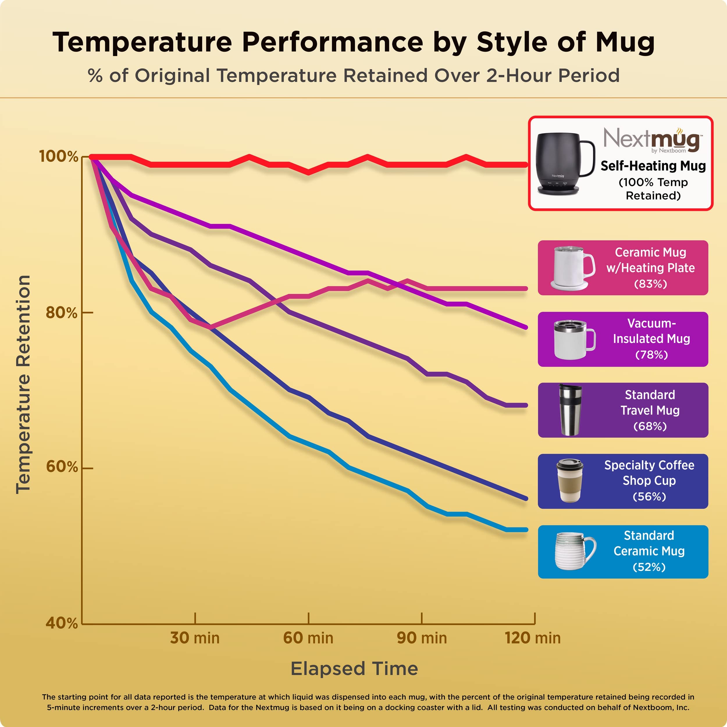 Nextmug Temperature-Controlled Self-Heating Coffee Mug 14 oz. Slate Blue Ceramic Matte Finish Model MMA-1122
