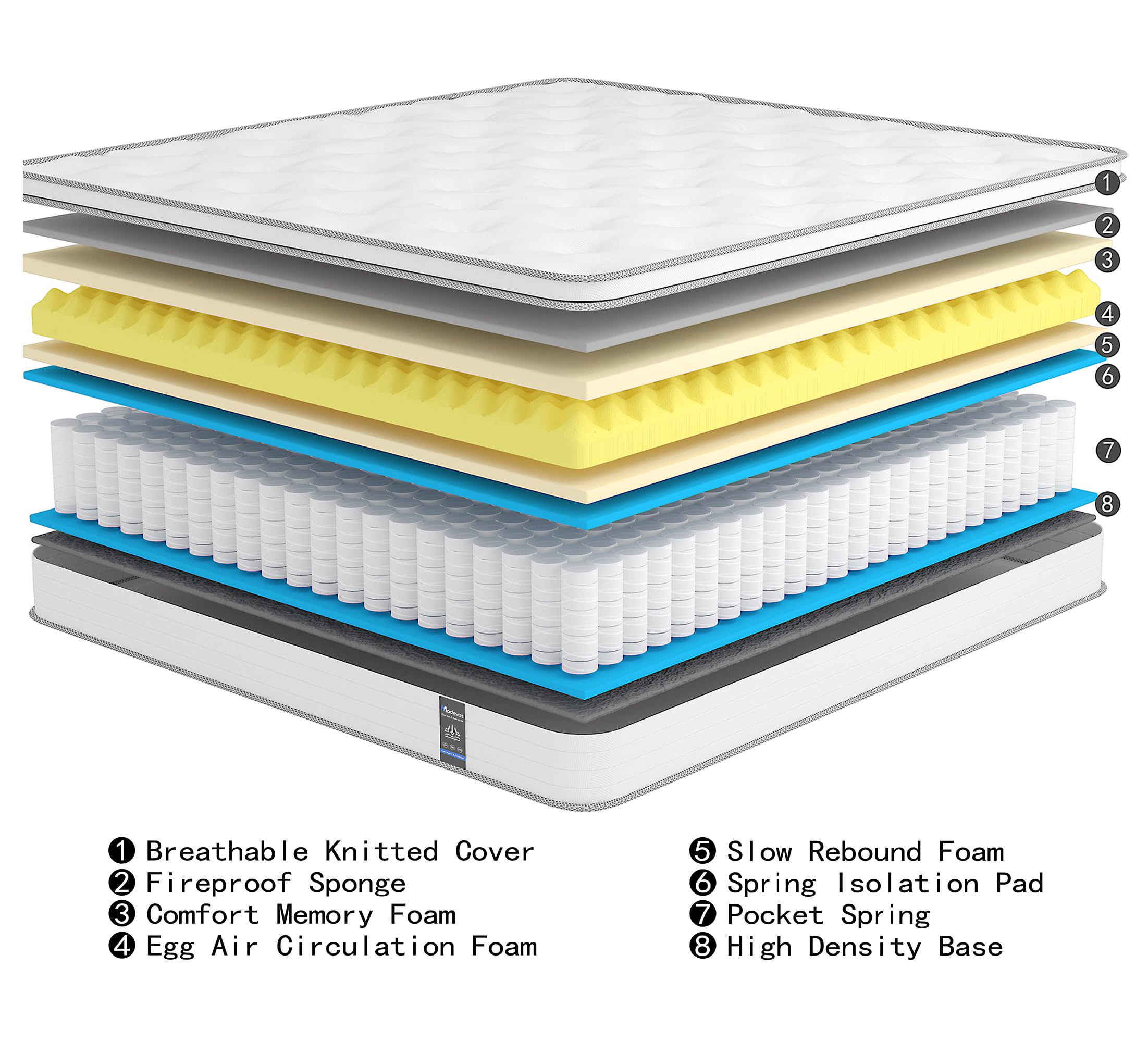 Madevos Full Size Mattress, 12 Inch Hybrid Mattress In A Box, Memory Foam And Individual Pocket Springs, Fiberglass Free, Soft A