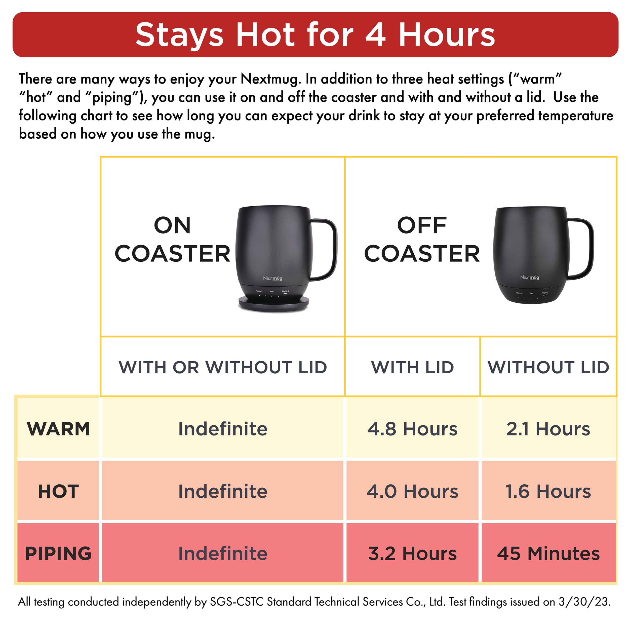 Nextmug - Temperature-Controlled, Self-Heating Coffee Mug (Burgundy - 14 oz.)