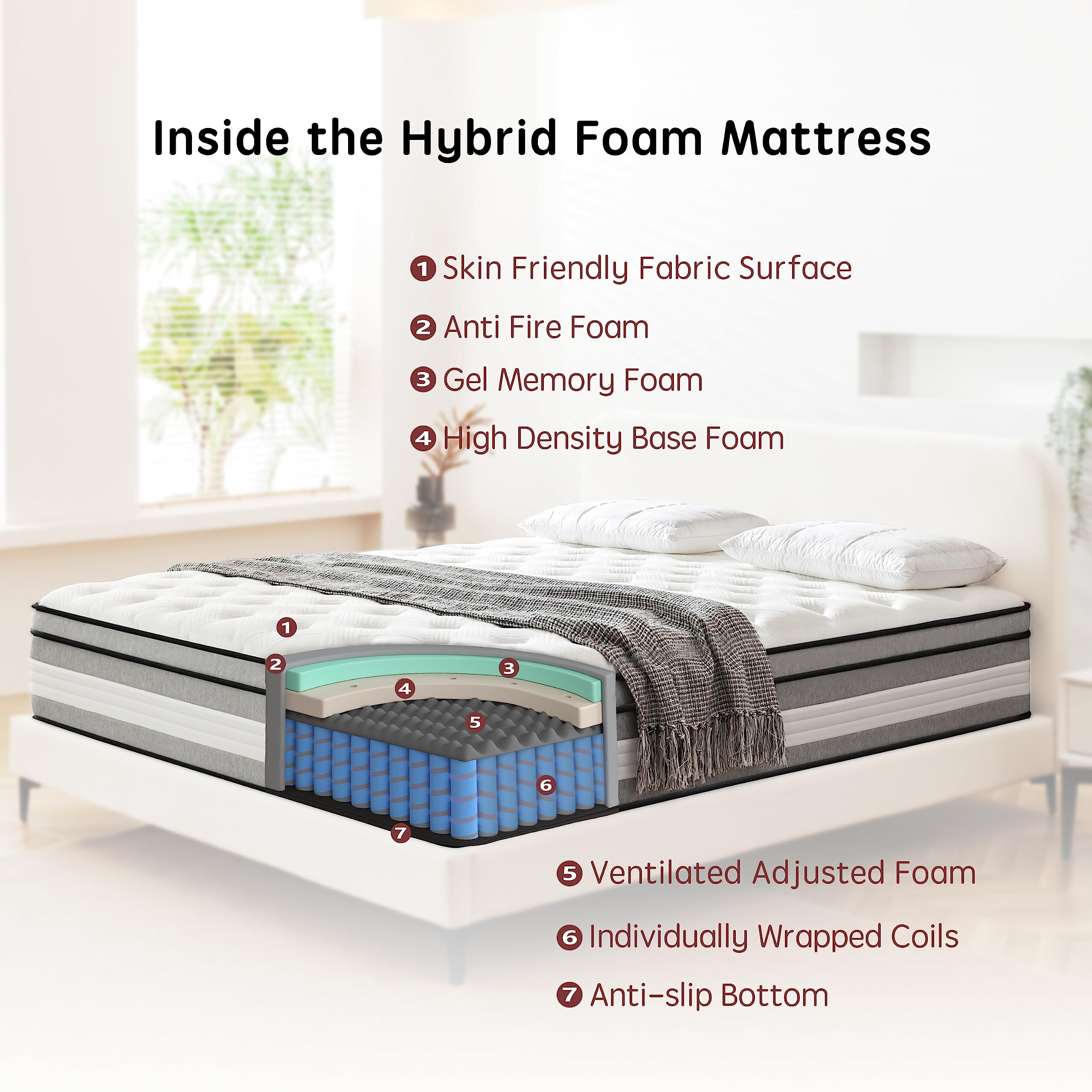 Lmankbk Queen Mattress, 14 Inch Innerspring Hybrid Mattress In A Box With Gel Memory Foam, Individually Wrapped Encased Coil Poc