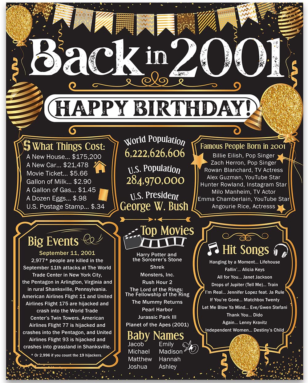 24th Birthday Party Decorations for 24th Birthday ((Twenty-four) - Remembering The Year 2001 - Party Supplies - Gifts for Men an