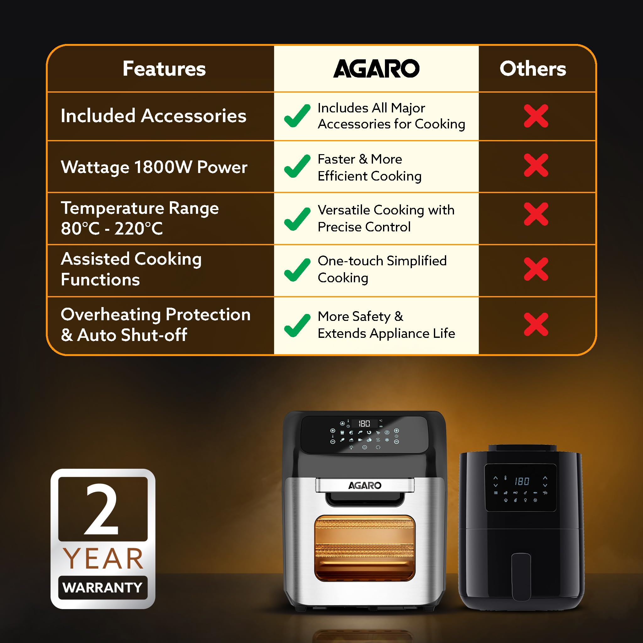 AGARO Regency Air Fryer For Home, 12L, Family Rotisserie Oven, 1800W, 9 Preset Menu, Electric Air Fryer Toaster Oven, Digital Di